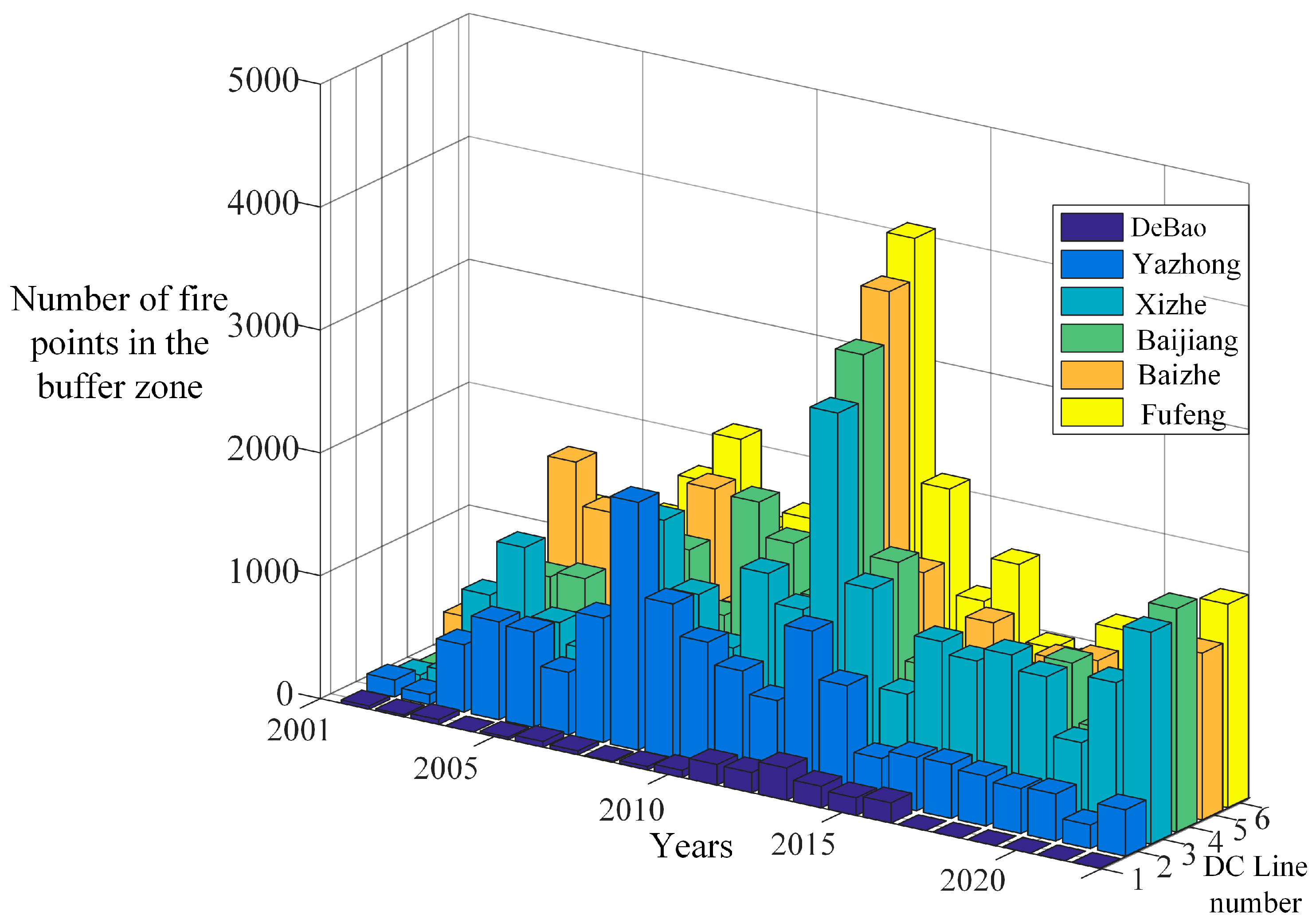 Electronics 13 02119 g003