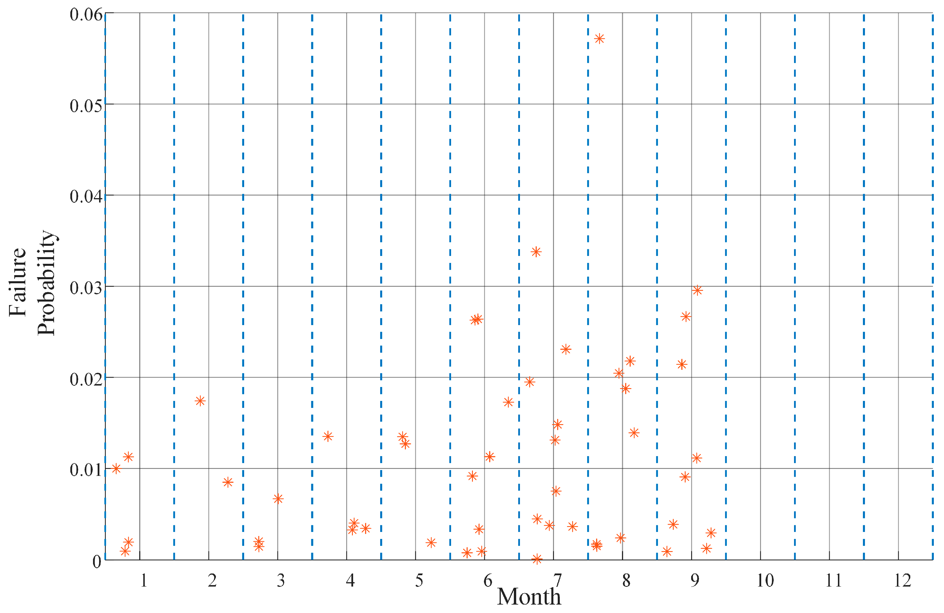 Electronics 13 02119 g006
