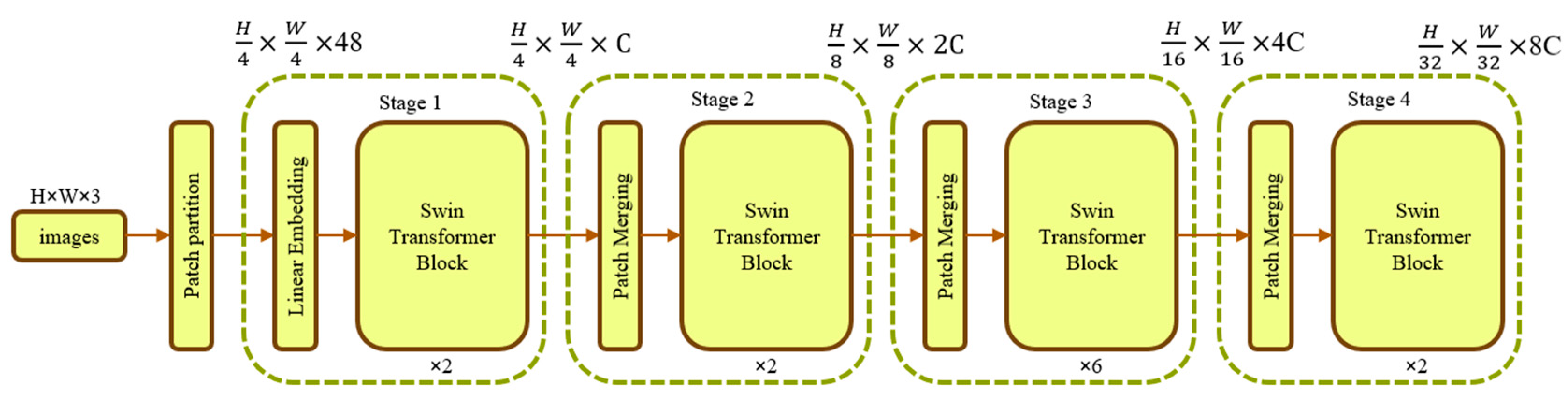 Electronics 13 02121 g002