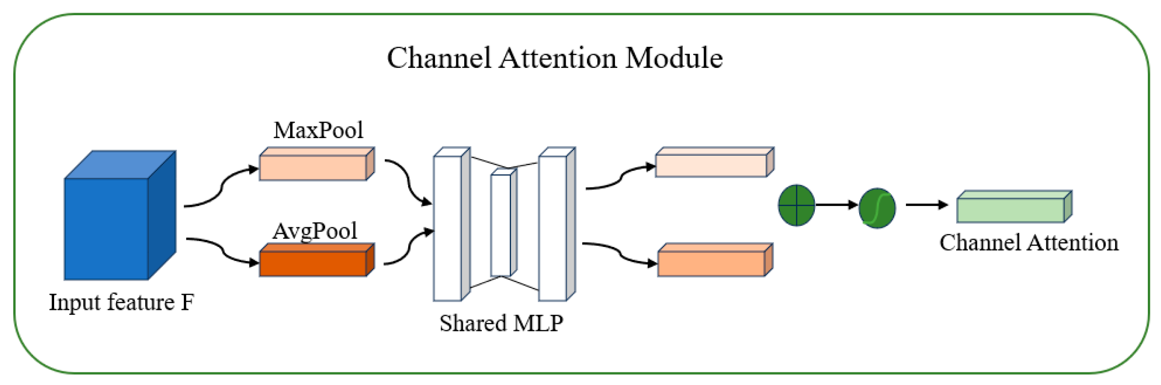 Electronics 13 02121 g005