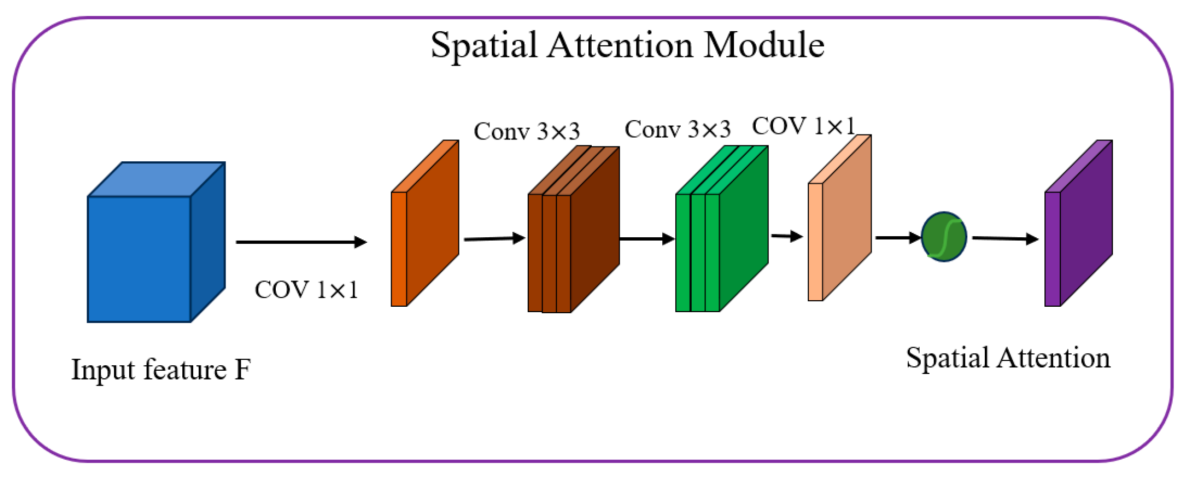 Electronics 13 02121 g006