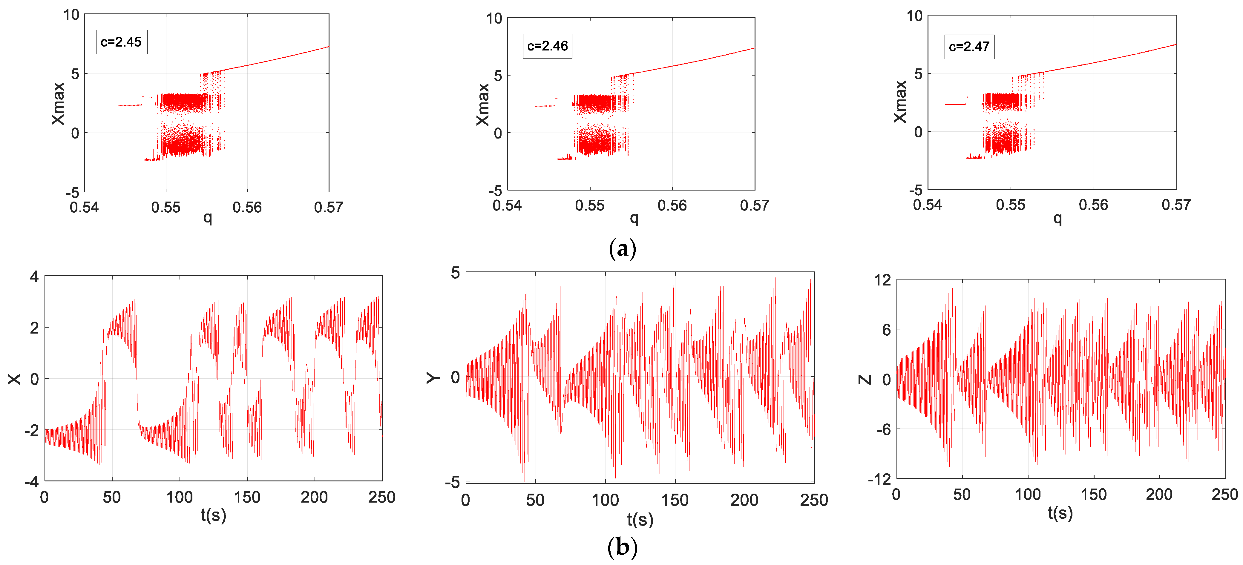 Electronics 13 02122 g003