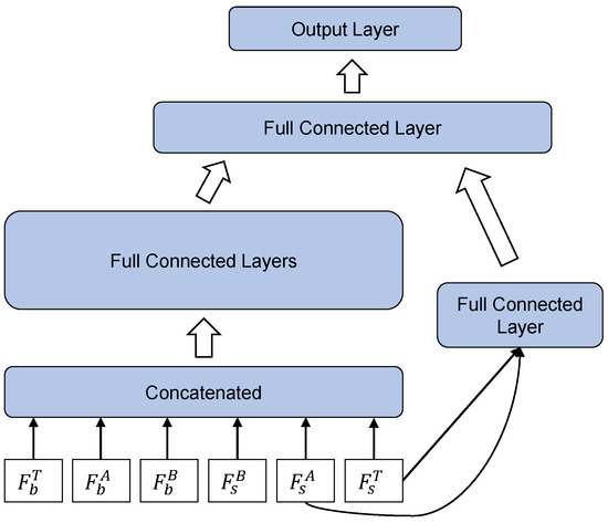 Deep Pre-Training Transformers for Scientific Paper Representation