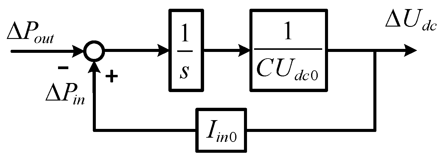 Electronics 13 02124 g003