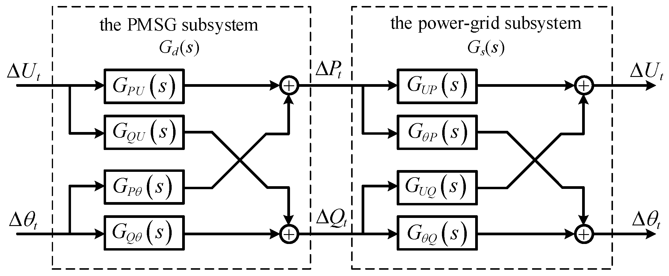 Electronics 13 02124 g005