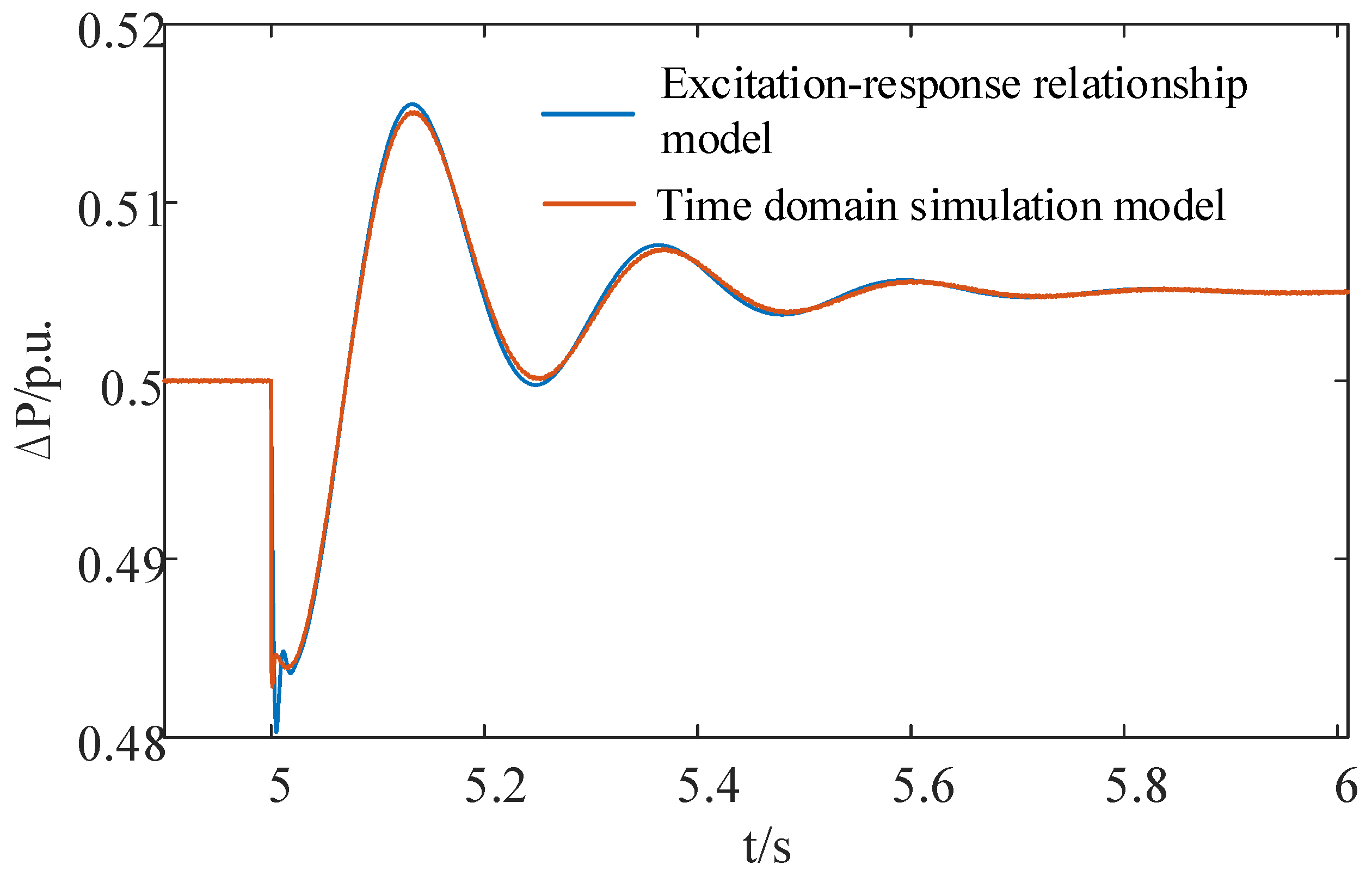 Electronics 13 02124 g010