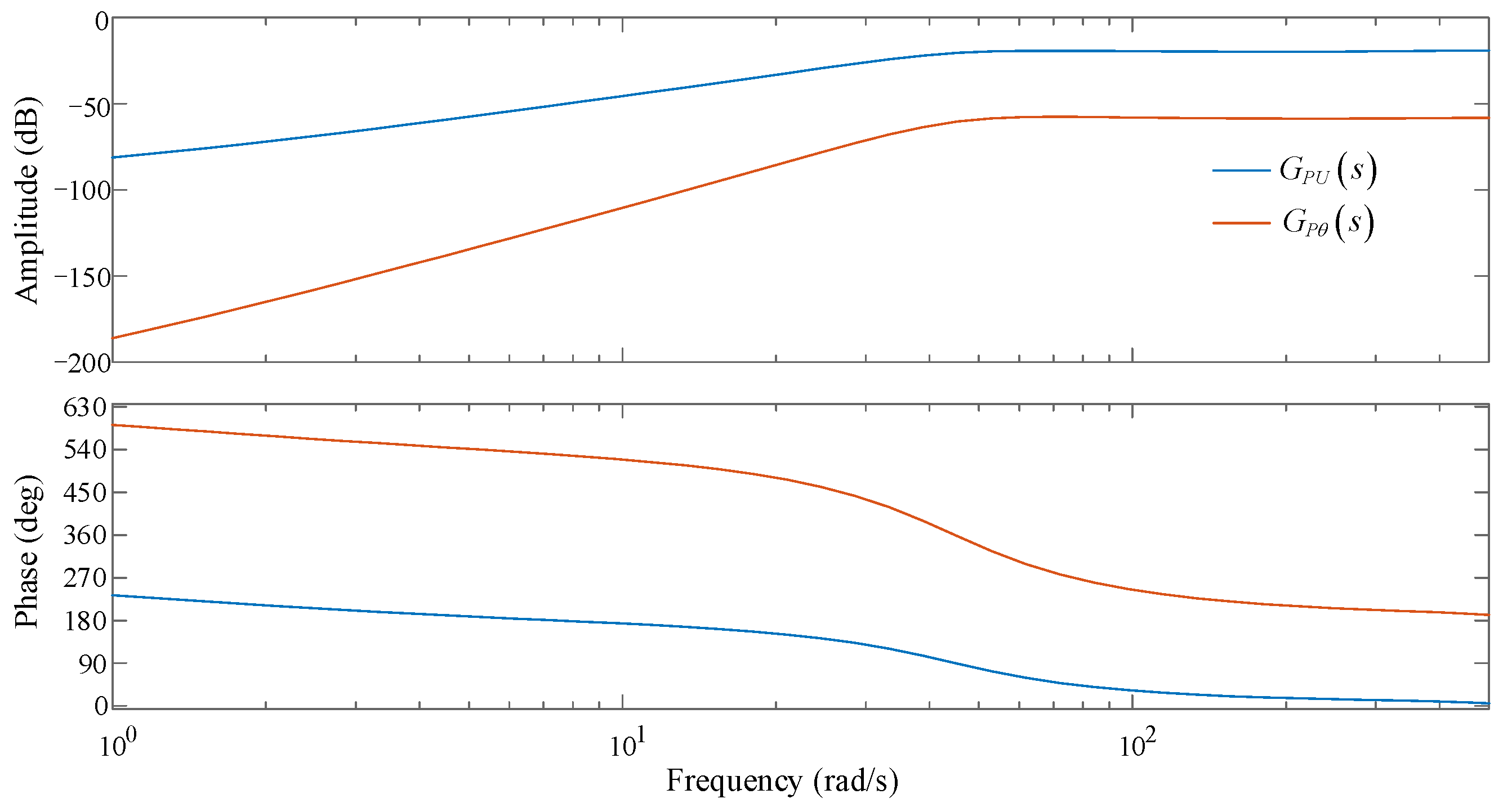Electronics 13 02124 g013
