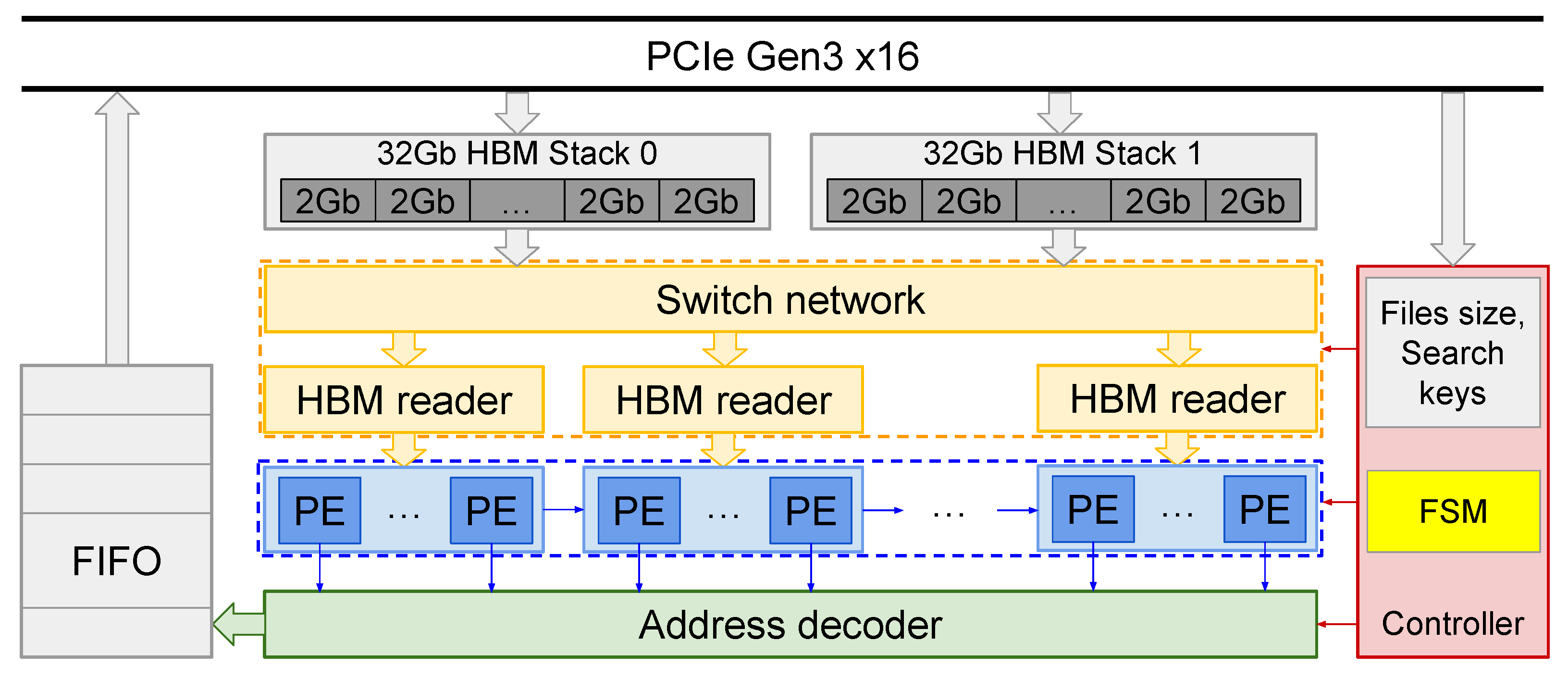 Electronics 13 02125 g002