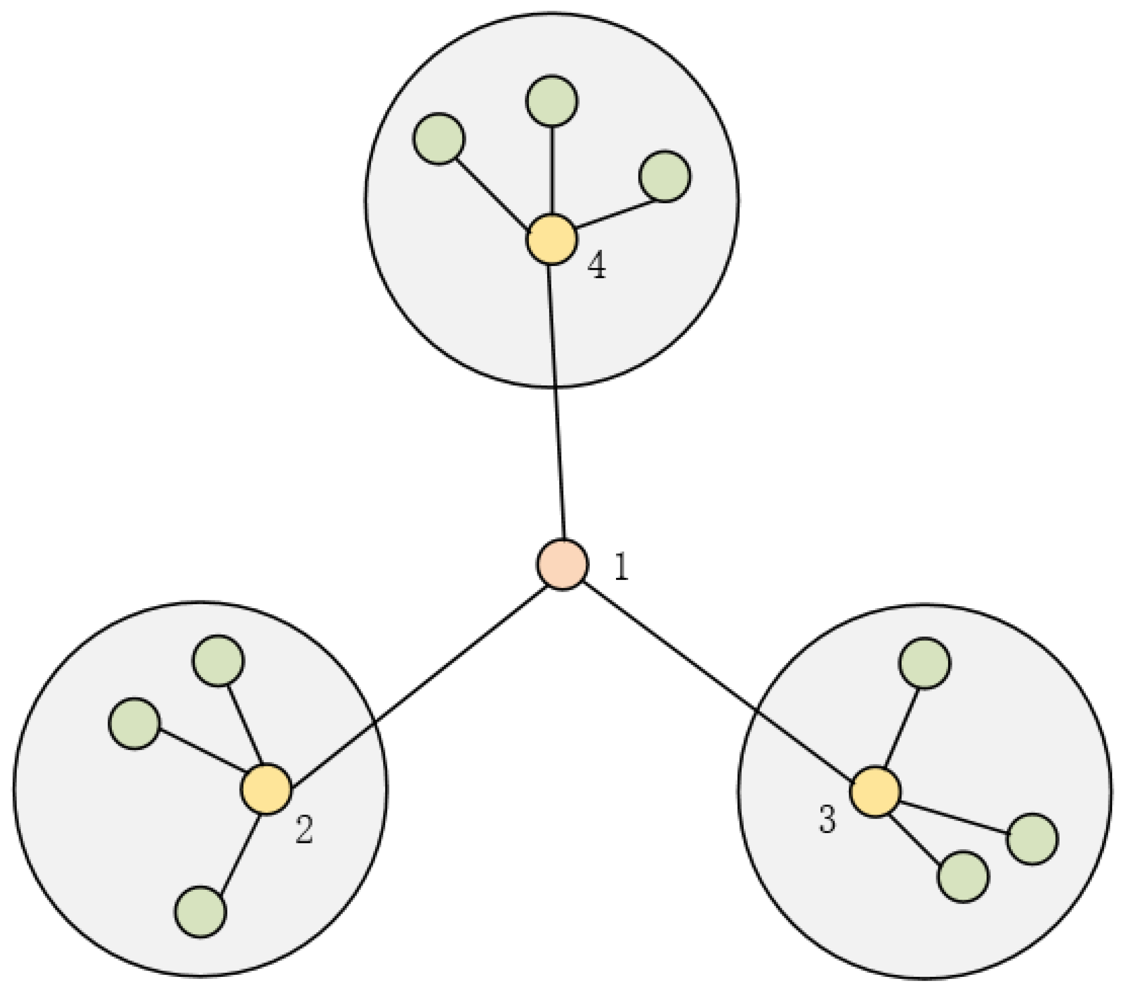 Electronics 13 02126 g004