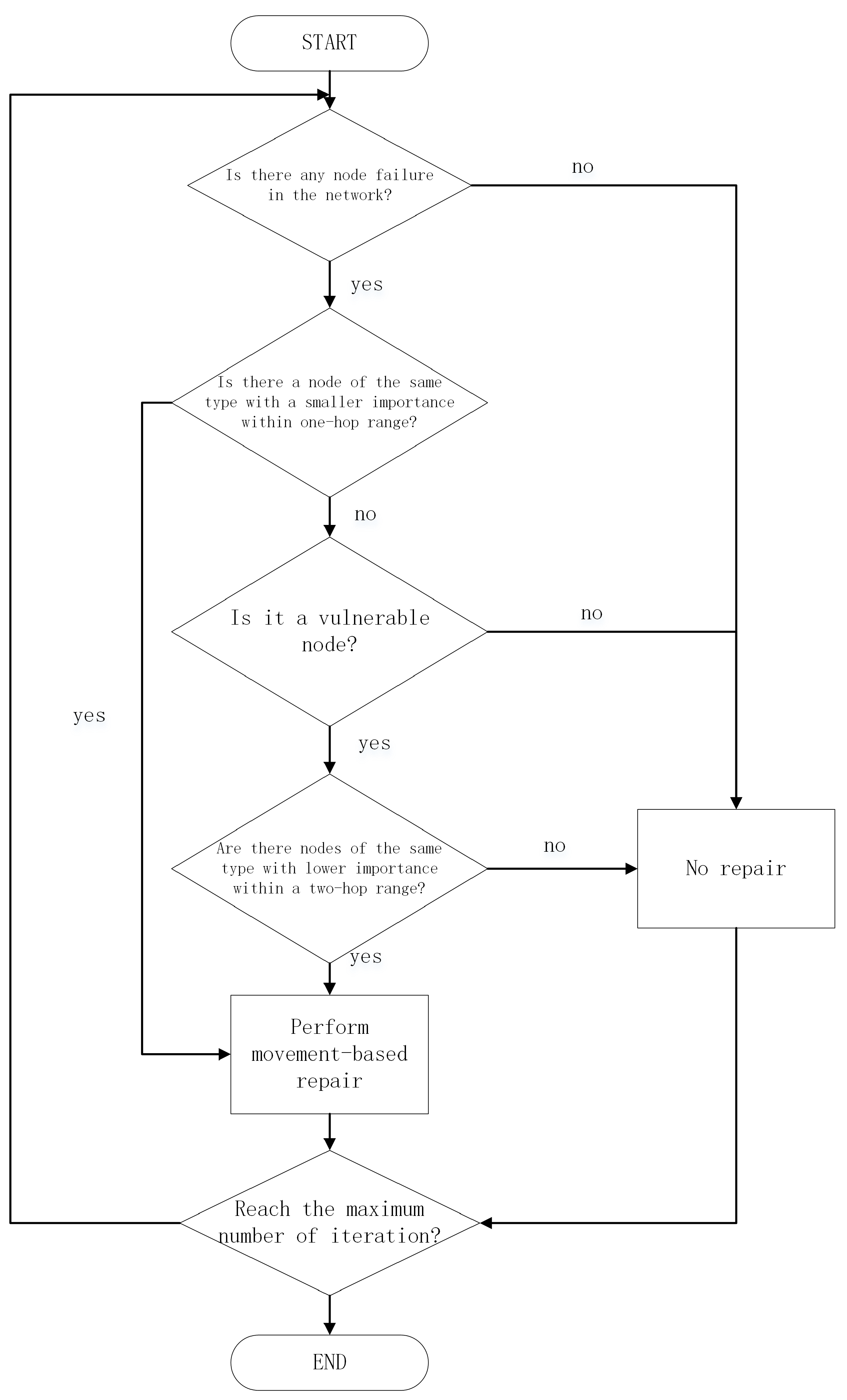 Electronics 13 02126 g005