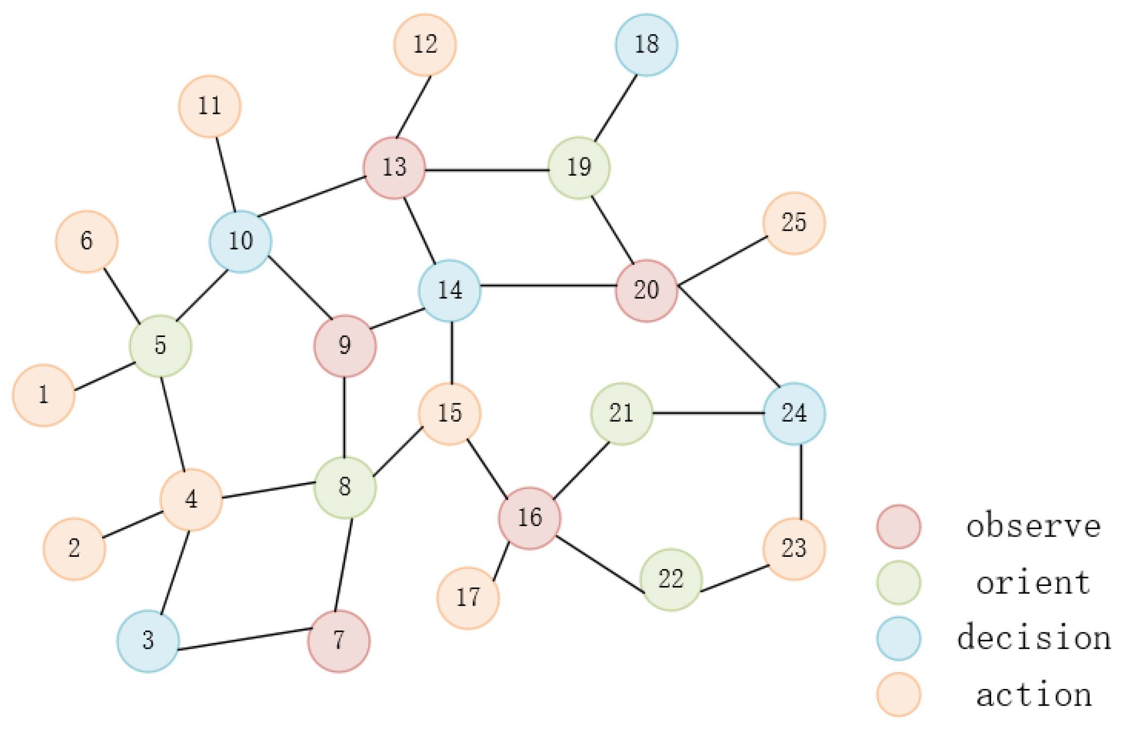 Electronics 13 02126 g006