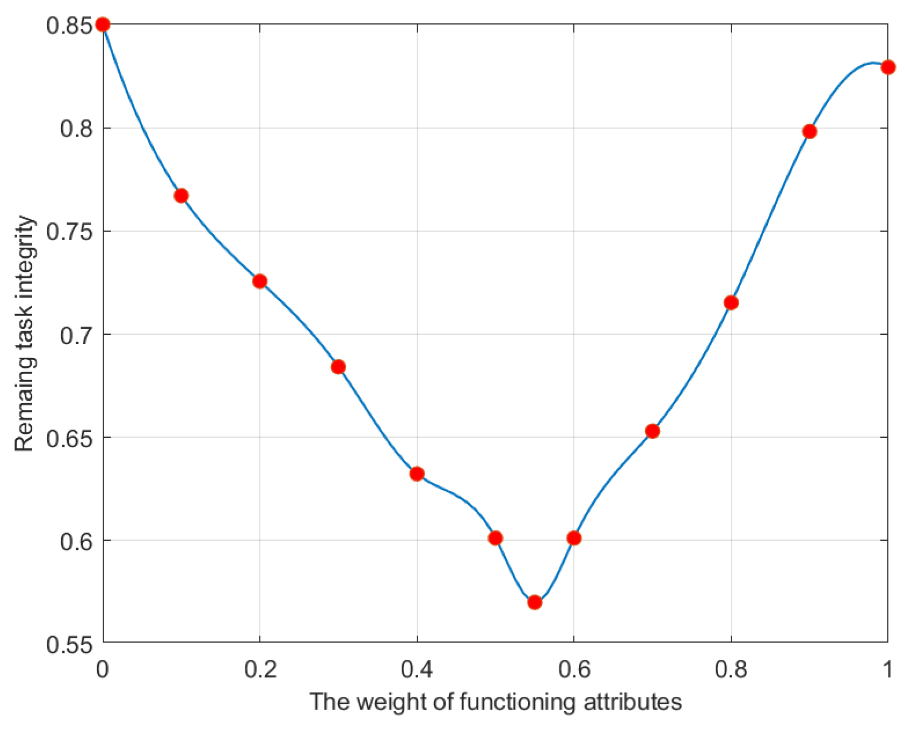 Electronics 13 02126 g009