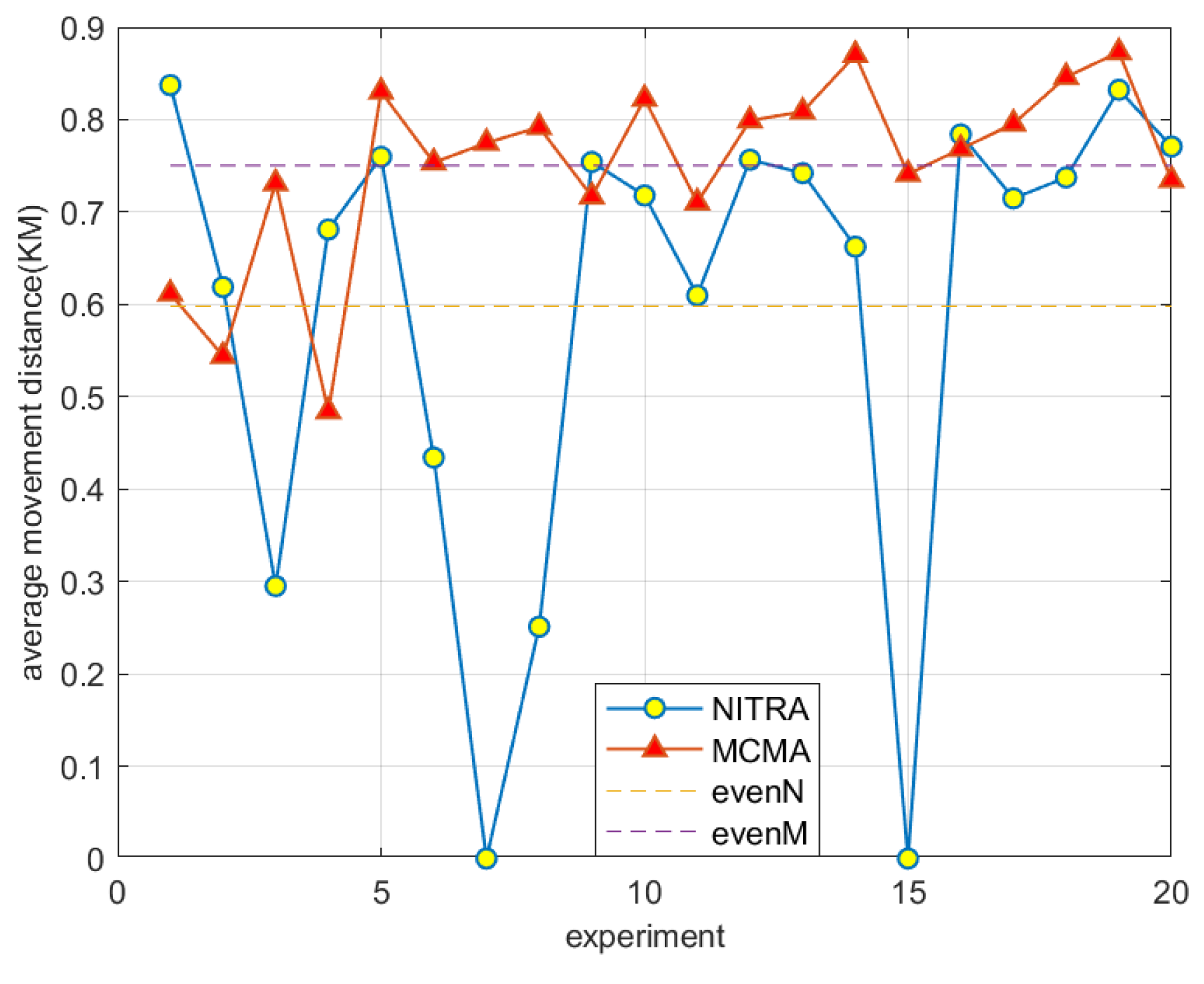 Electronics 13 02126 g015