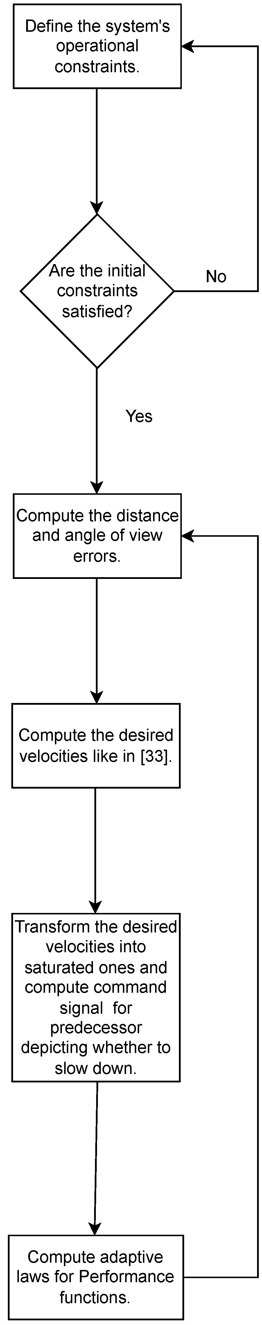 Electronics 13 02128 g003