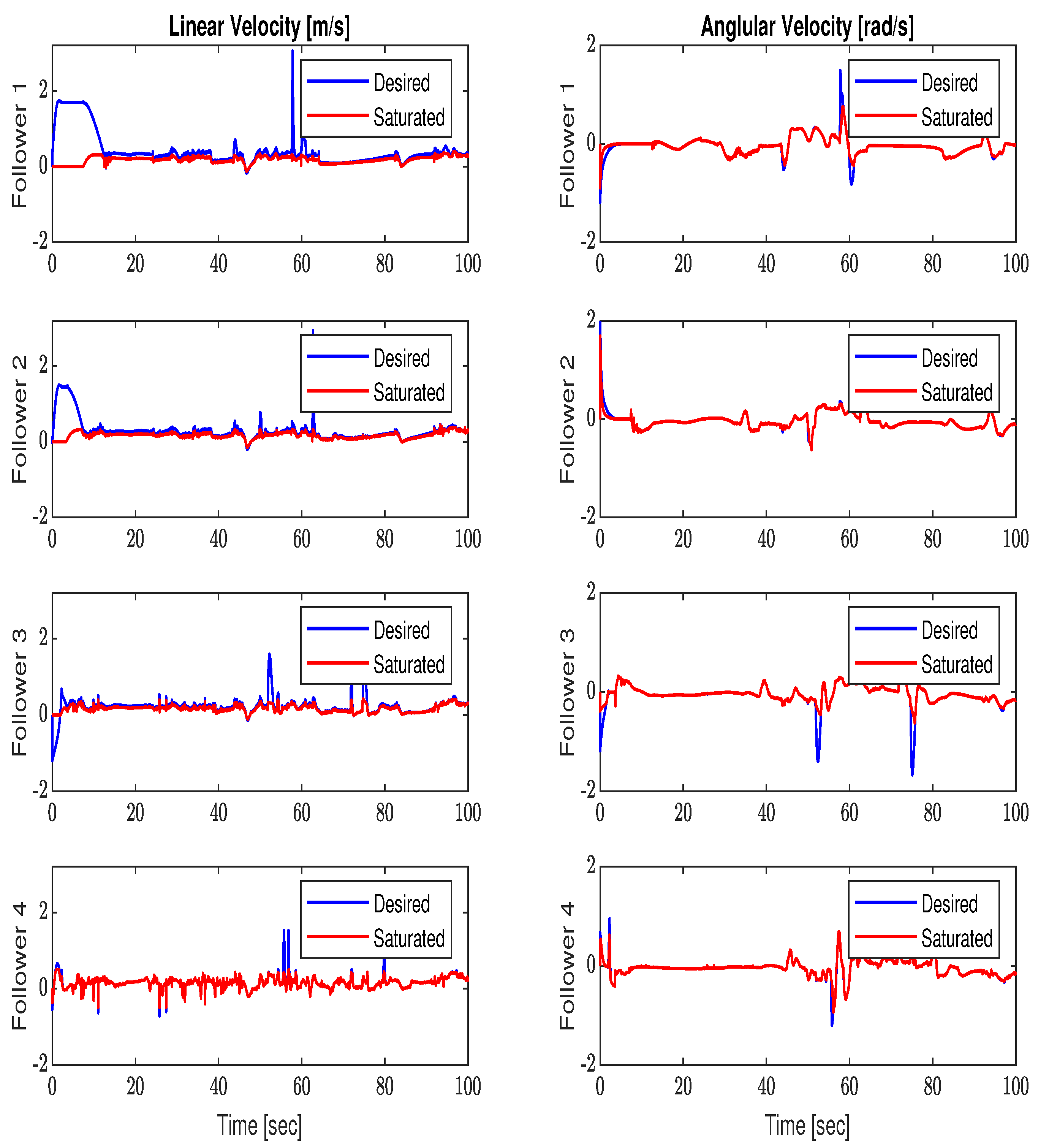 Electronics 13 02128 g006