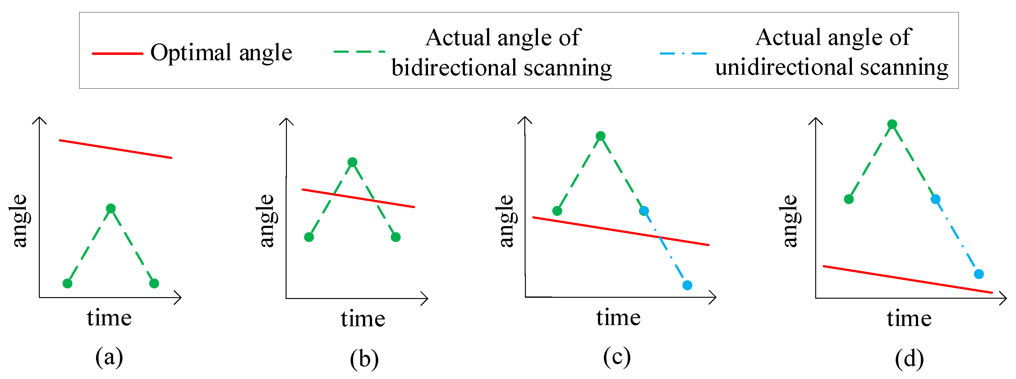 Electronics 13 02129 g003