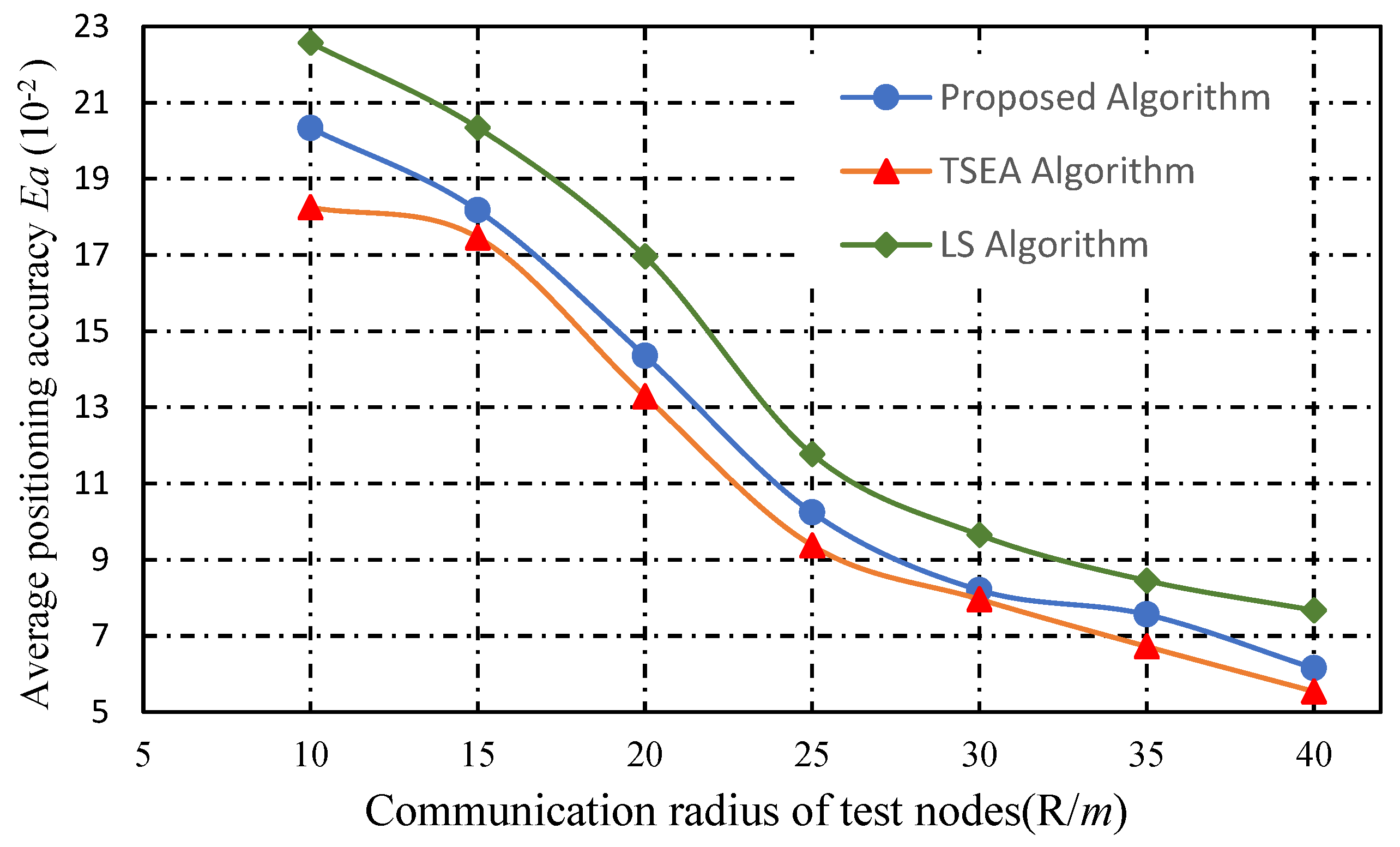 An Accurate Cooperative Localization Algorithm Based on RSS