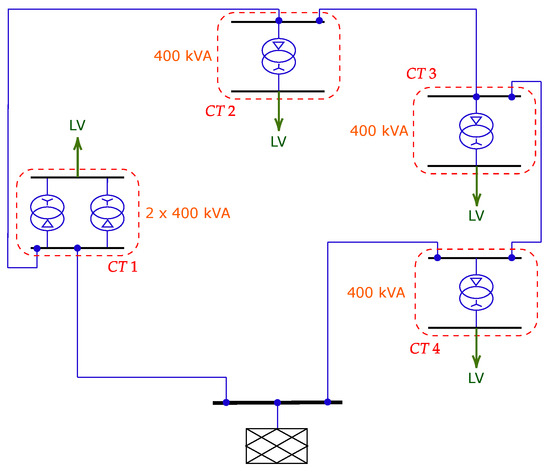 Combined Use of Python and DIgSILENT PowerFactory to Analyse Power ...