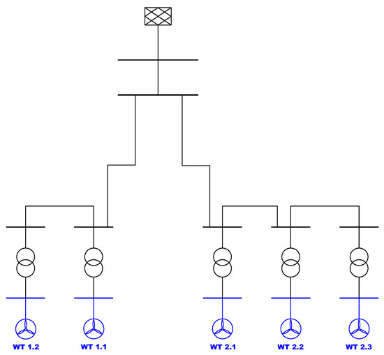 Combined Use of Python and DIgSILENT PowerFactory to Analyse Power ...