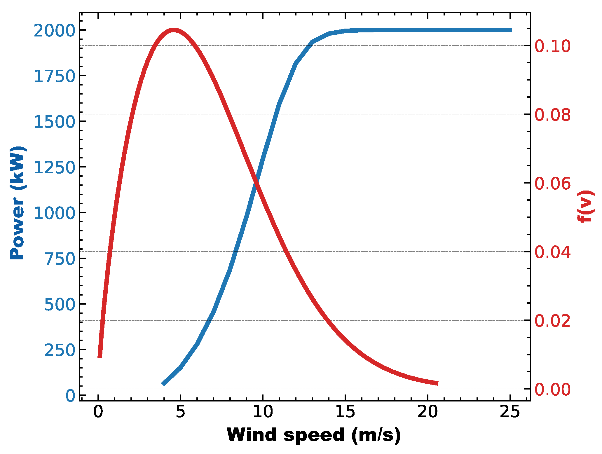 Electronics 13 02134 g007