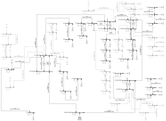 Combined Use of Python and DIgSILENT PowerFactory to Analyse Power ...