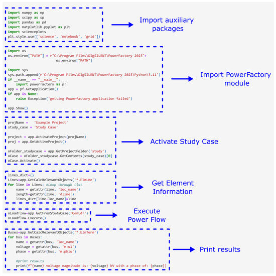 Combined Use of Python and DIgSILENT PowerFactory to Analyse Power ...