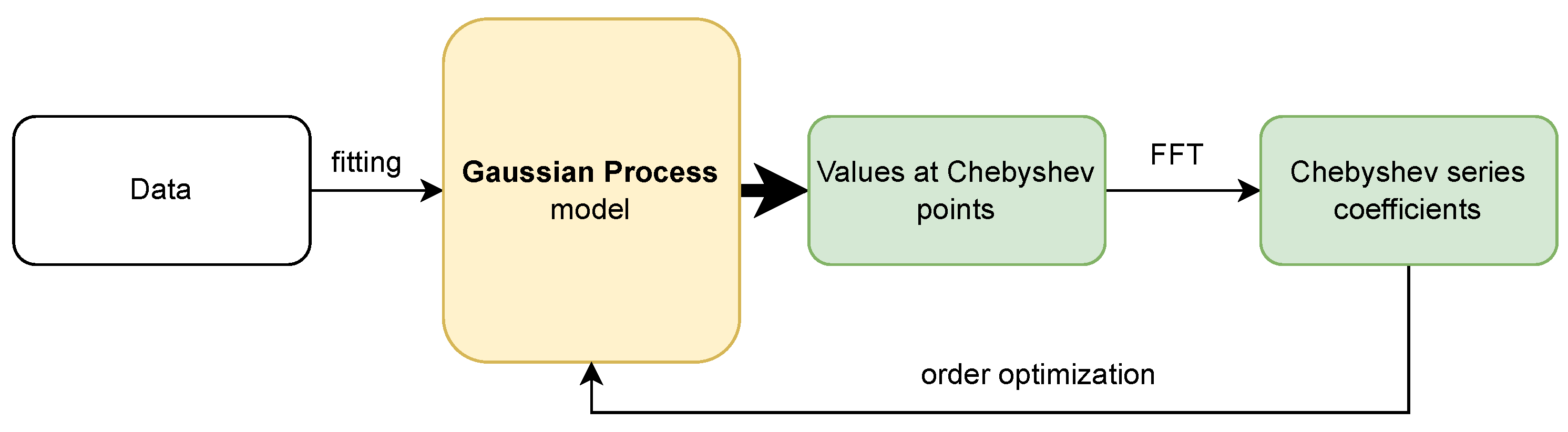 Electronics 13 02136 g002