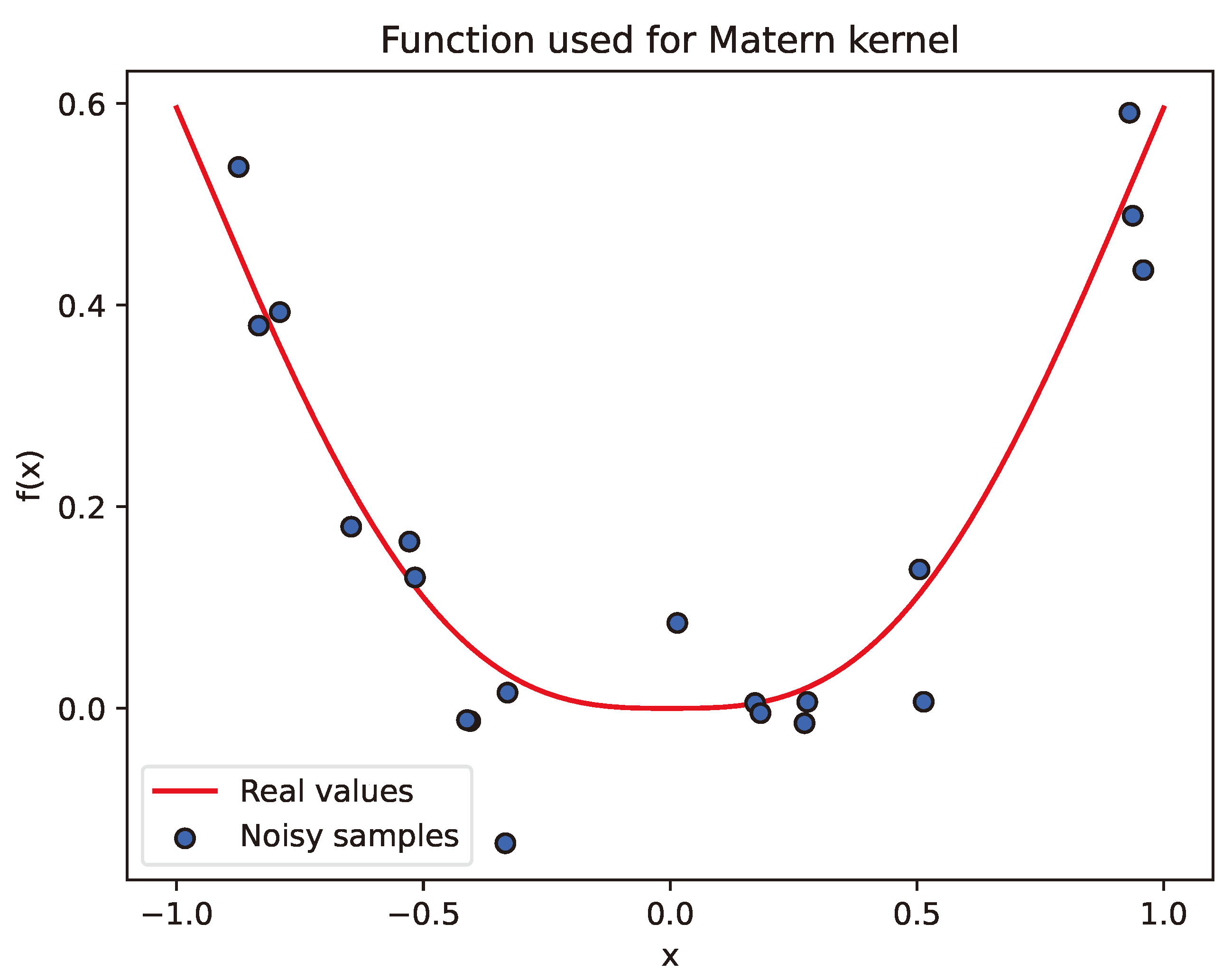 Electronics 13 02136 g004