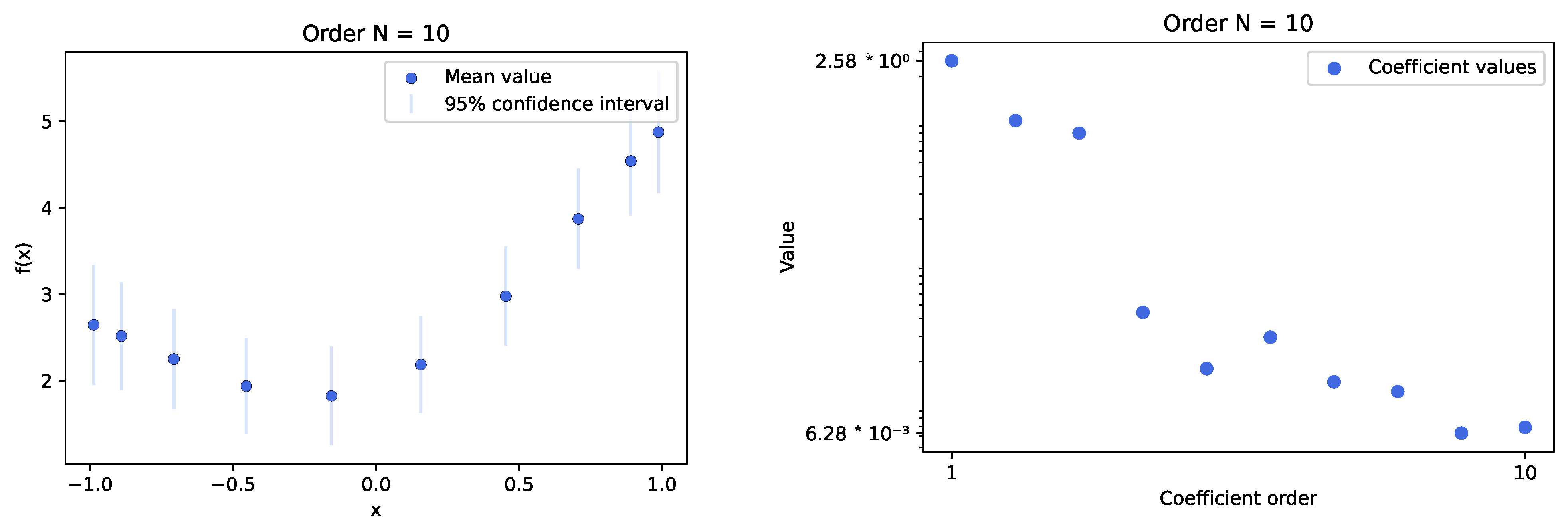 Electronics 13 02136 g008a