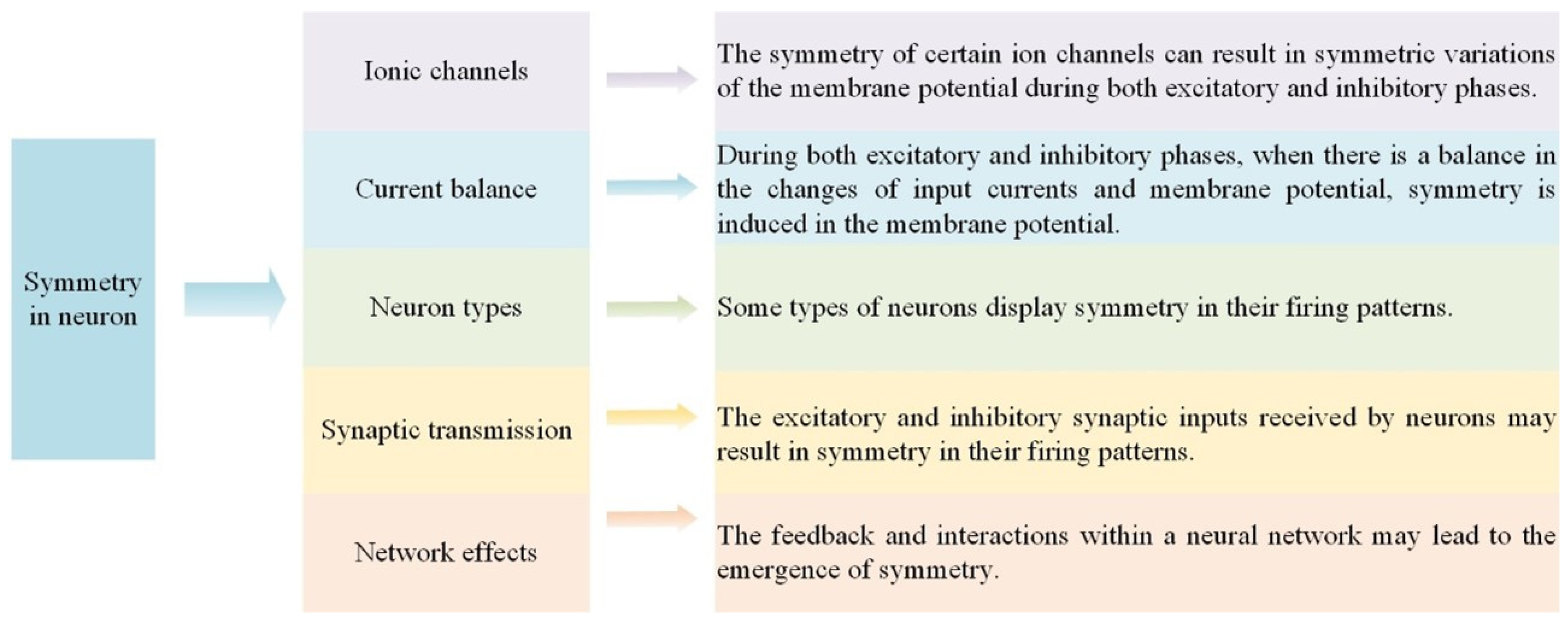 Electronics 13 02138 g002