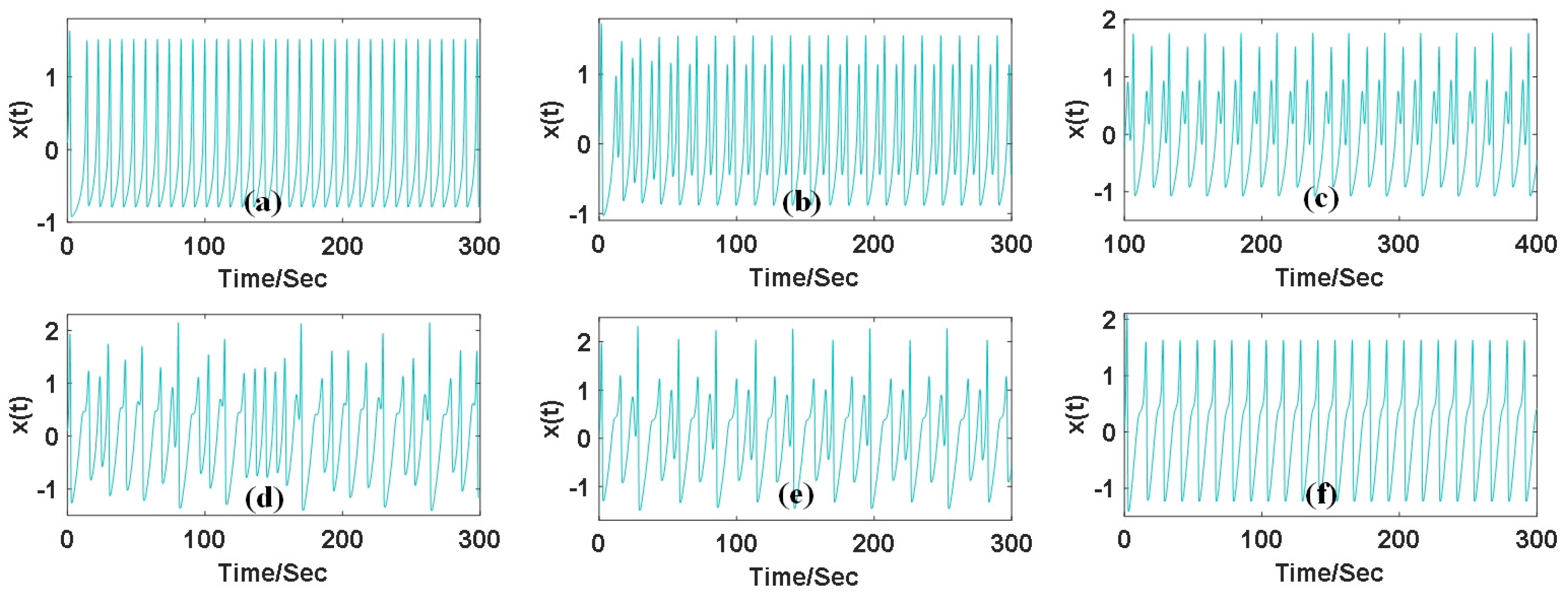 Electronics 13 02138 g007