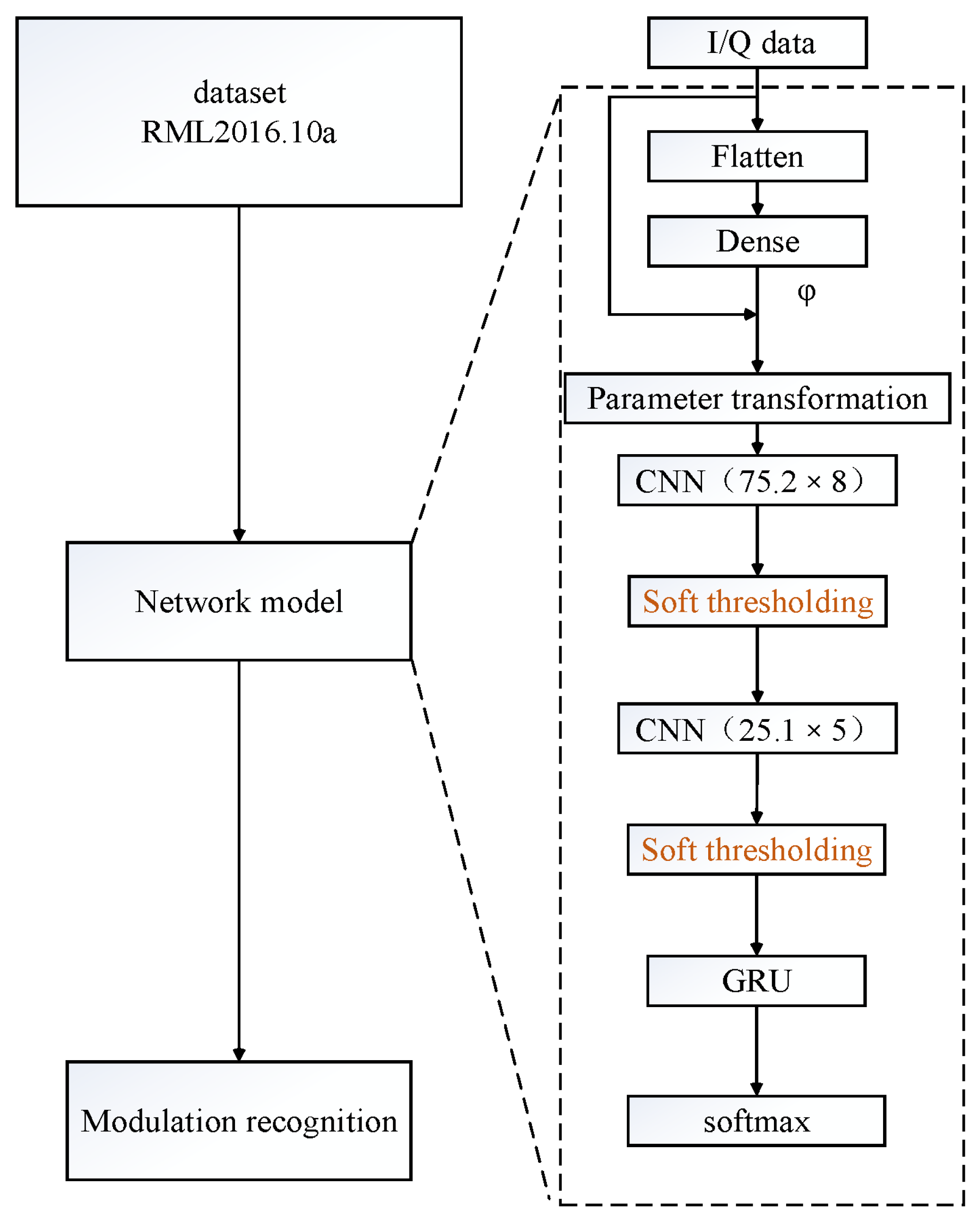 Electronics 13 02141 g001