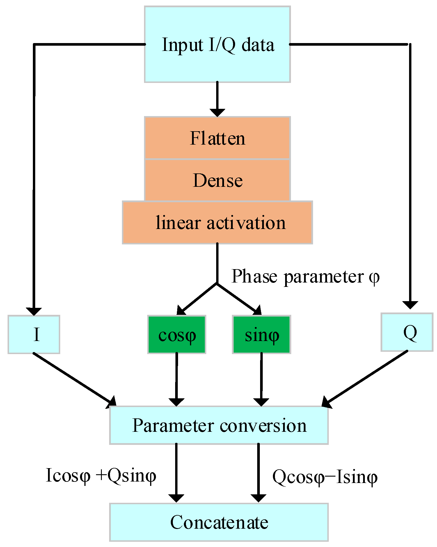 Electronics 13 02141 g002