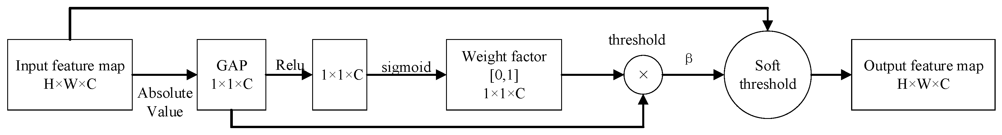 Electronics 13 02141 g003
