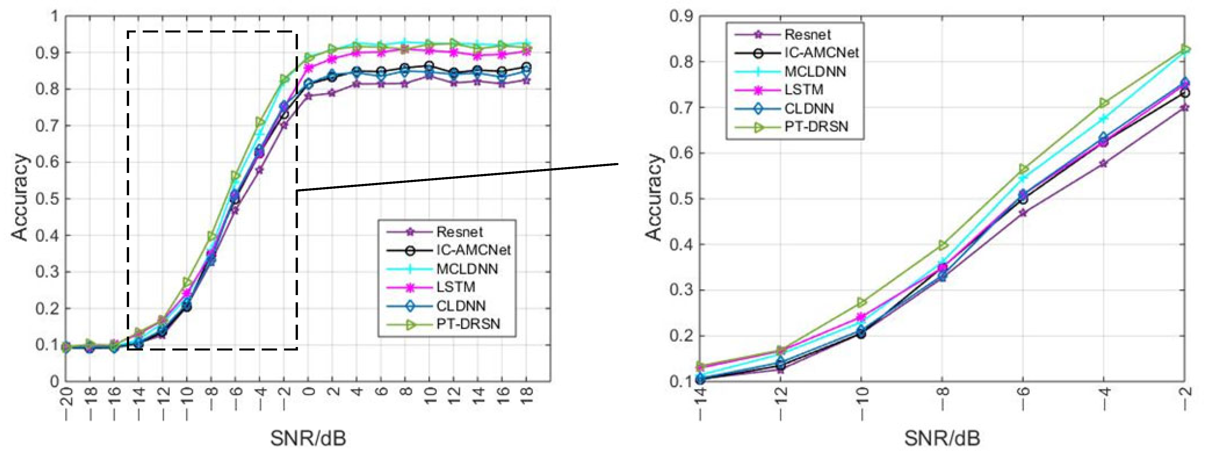Electronics 13 02141 g005