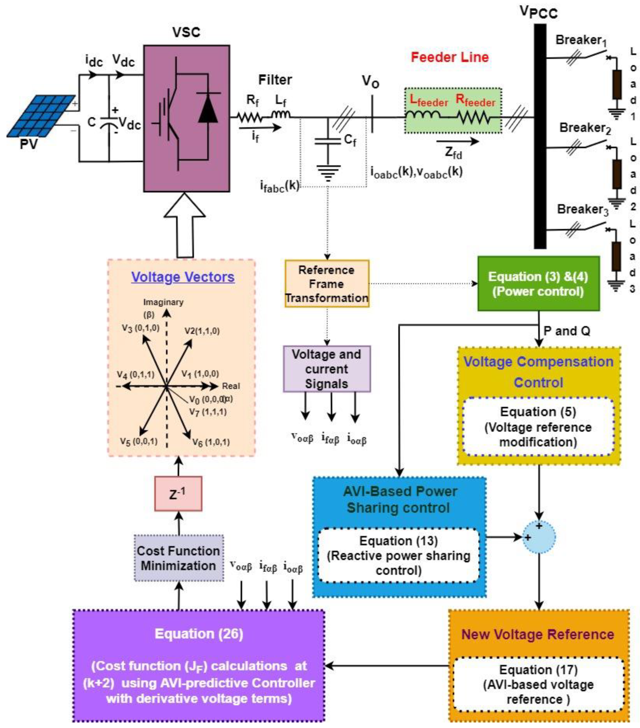 Electronics 13 02142 g003 Electronics 13 02142 g003