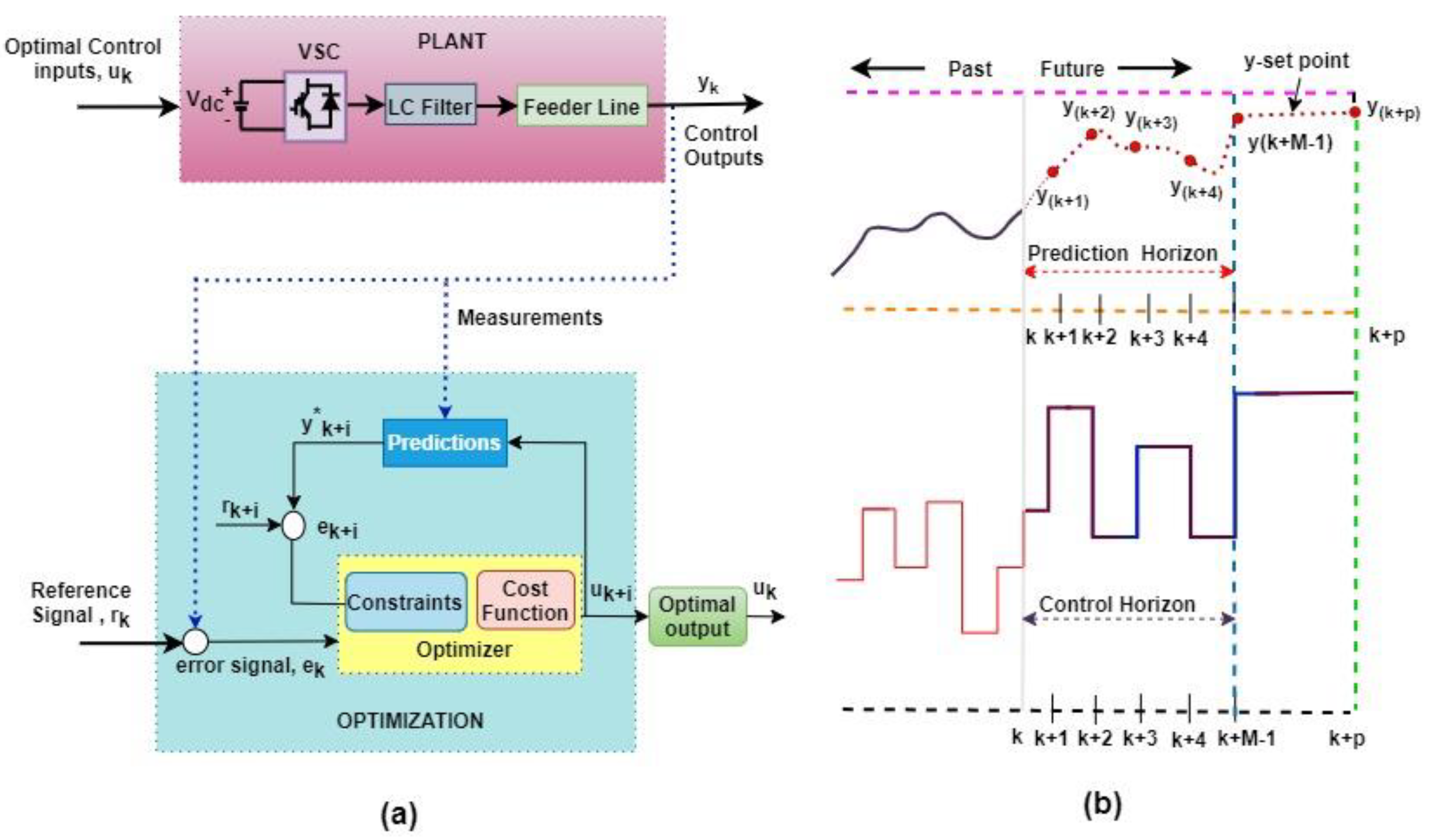 Electronics 13 02142 g004 Electronics 13 02142 g004