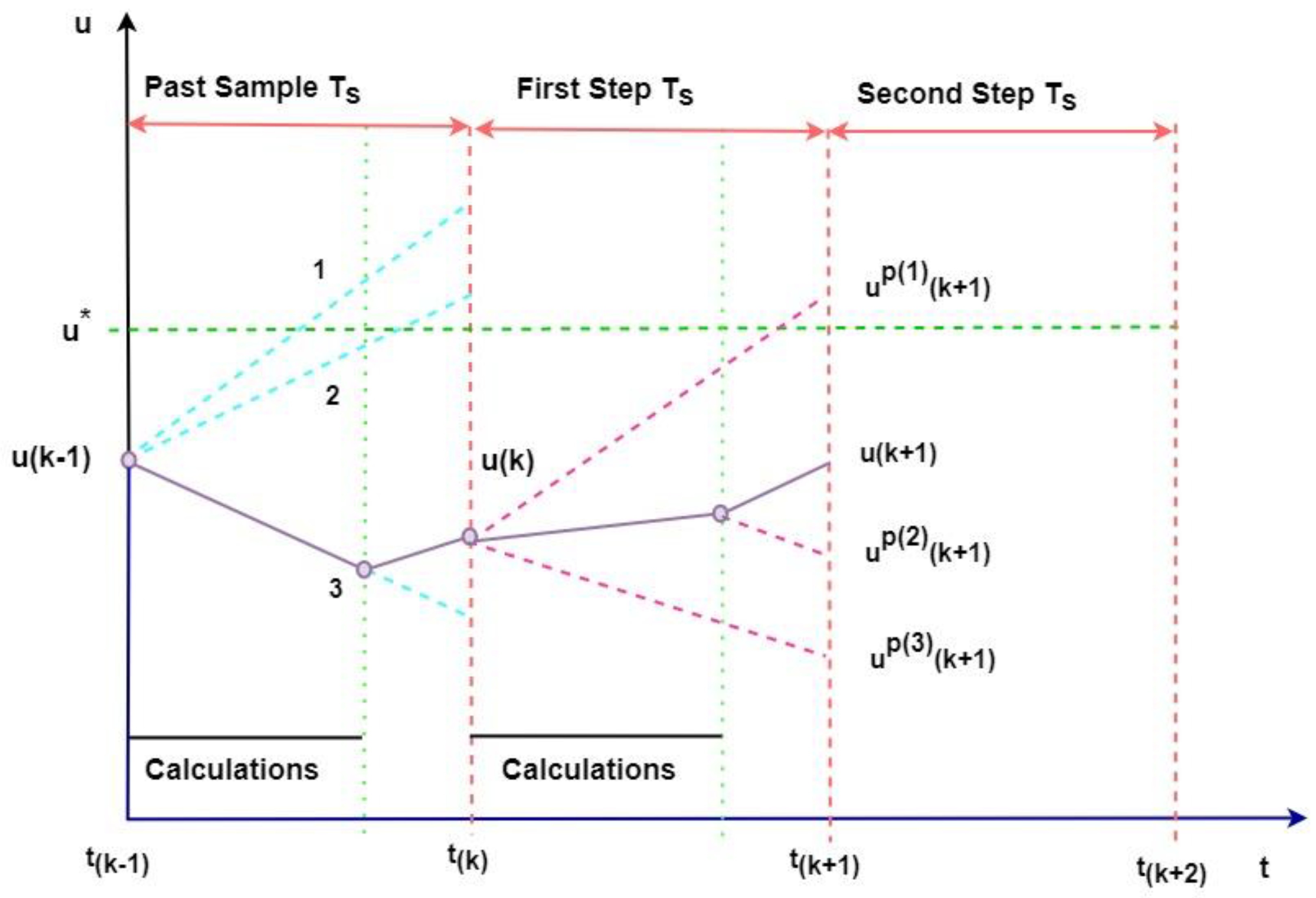 Electronics 13 02142 g005 Electronics 13 02142 g005