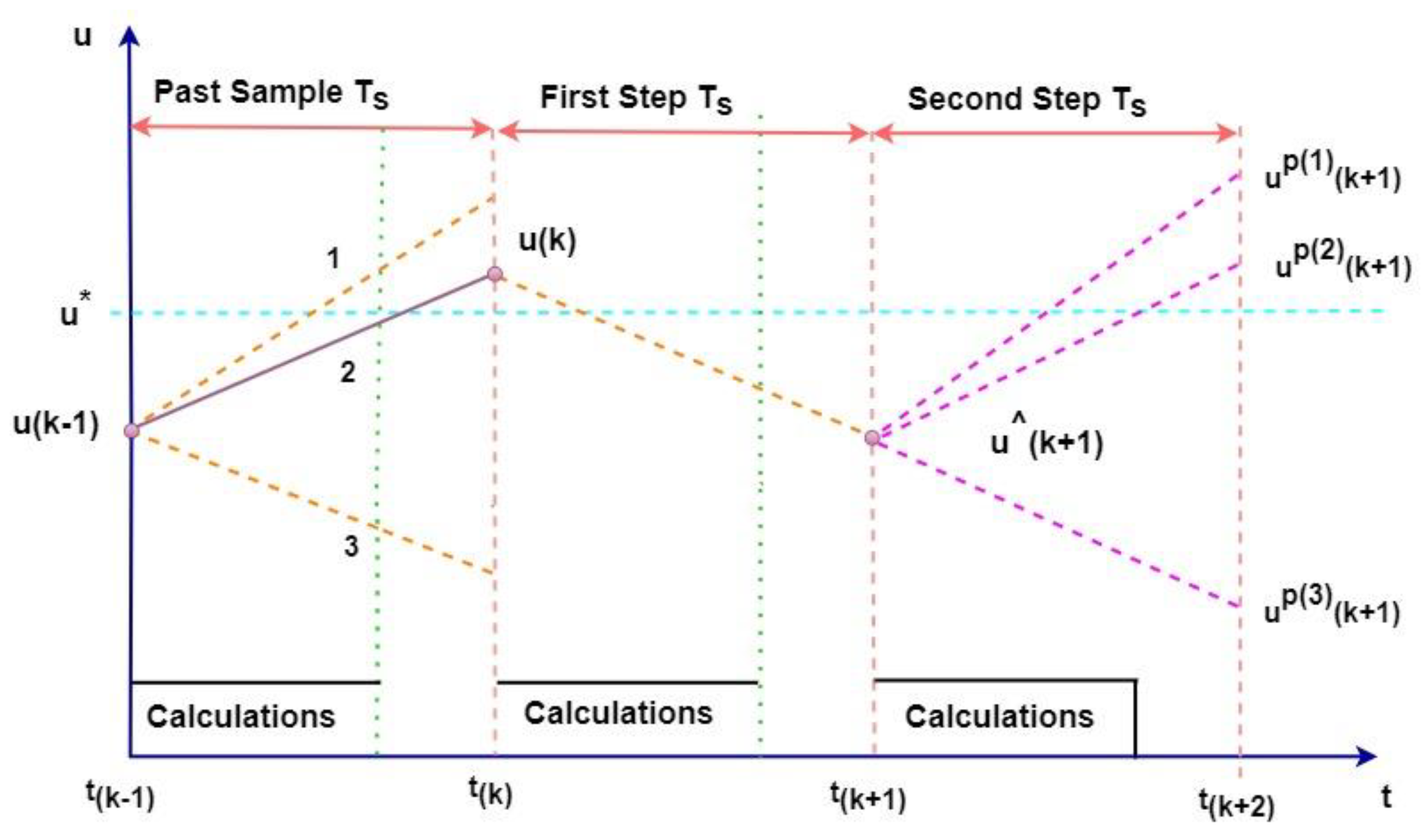 Electronics 13 02142 g006 Electronics 13 02142 g006