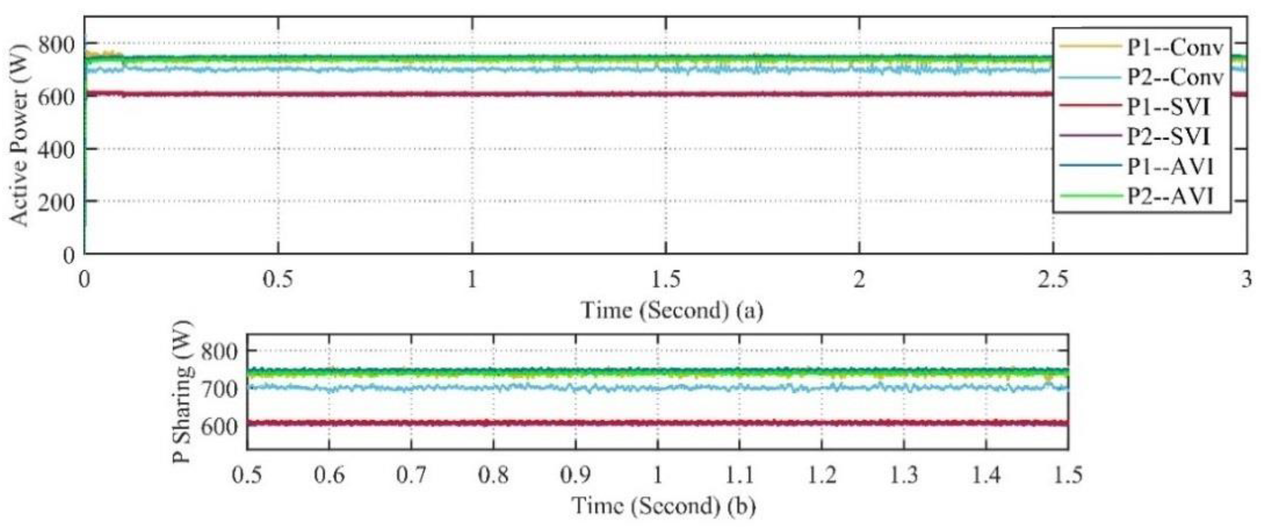 Electronics 13 02142 g009 Electronics 13 02142 g009