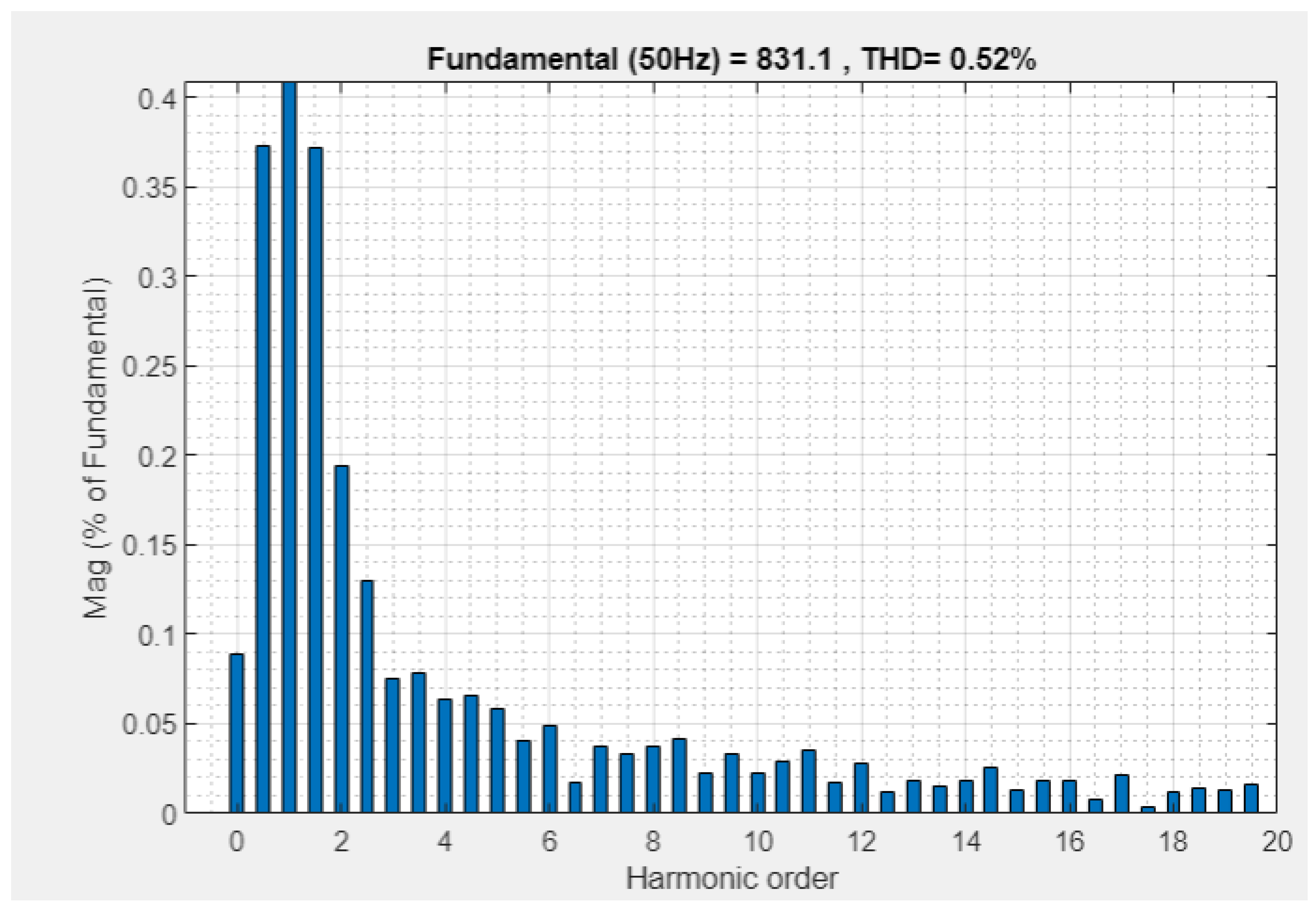 Electronics 13 02142 g013 Electronics 13 02142 g013