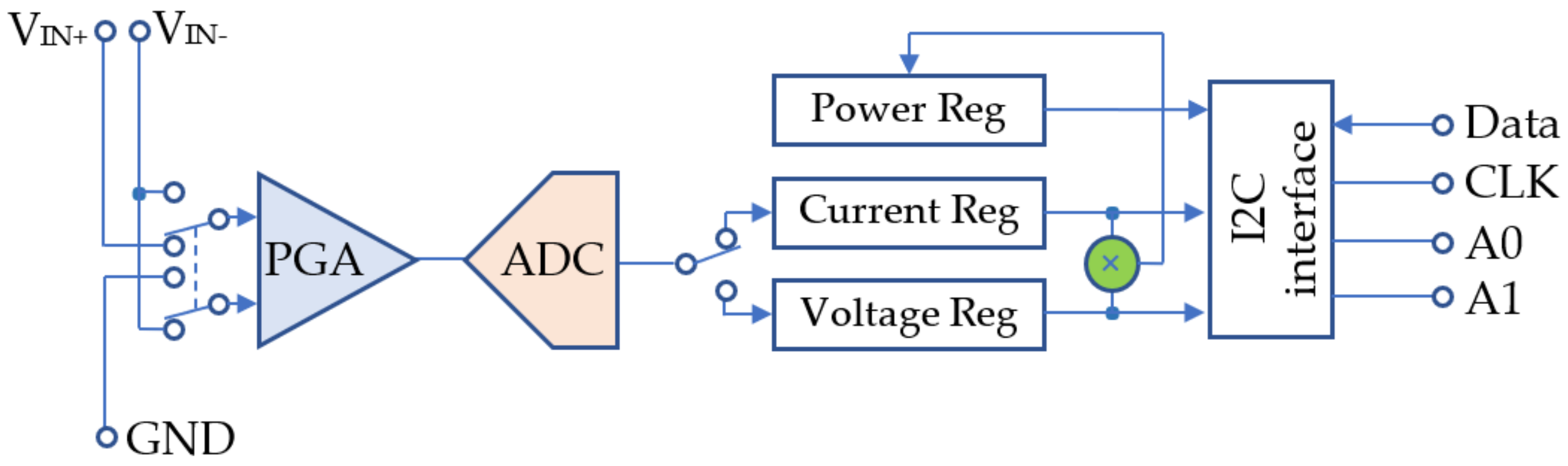 Electronics 13 02144 g006