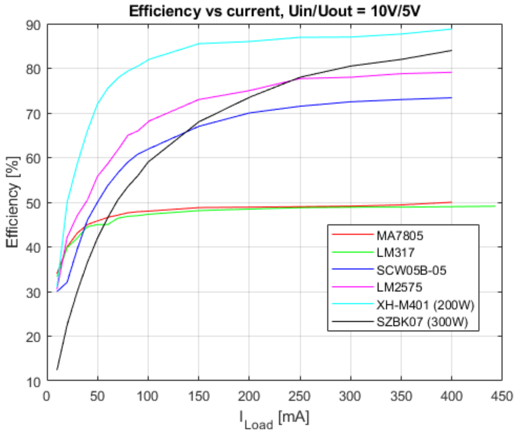 Electronics 13 02144 g010
