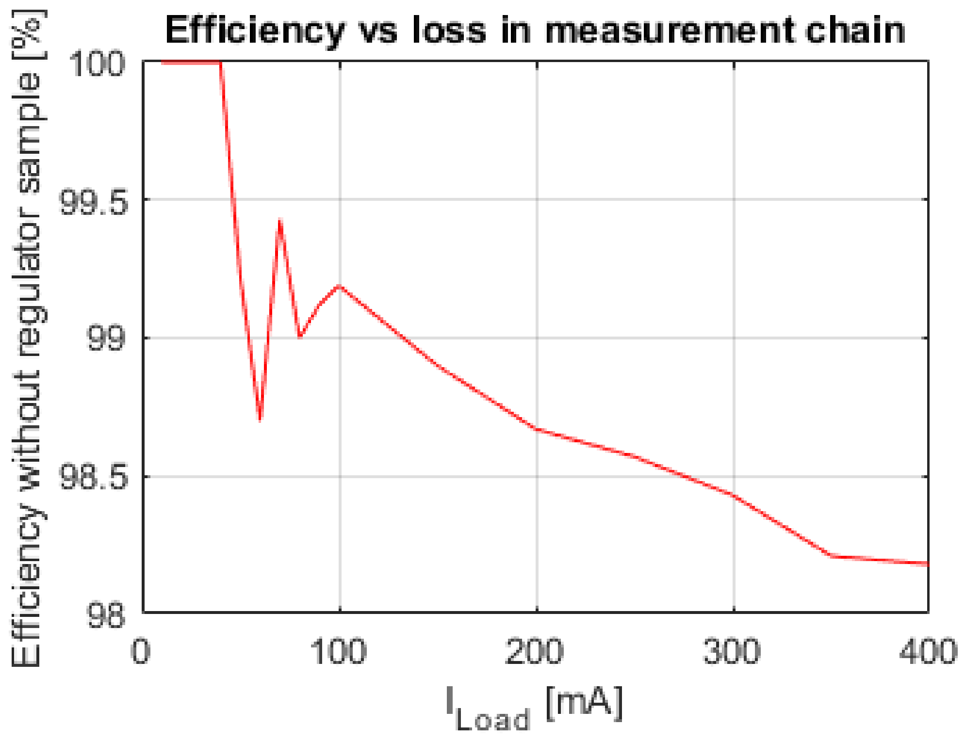 Electronics 13 02144 g011