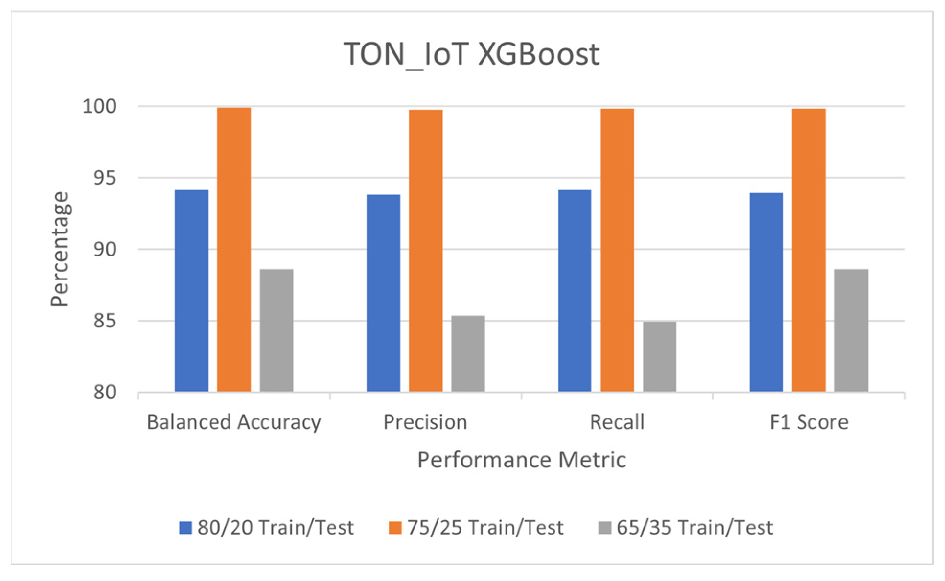 Electronics 13 02148 g003