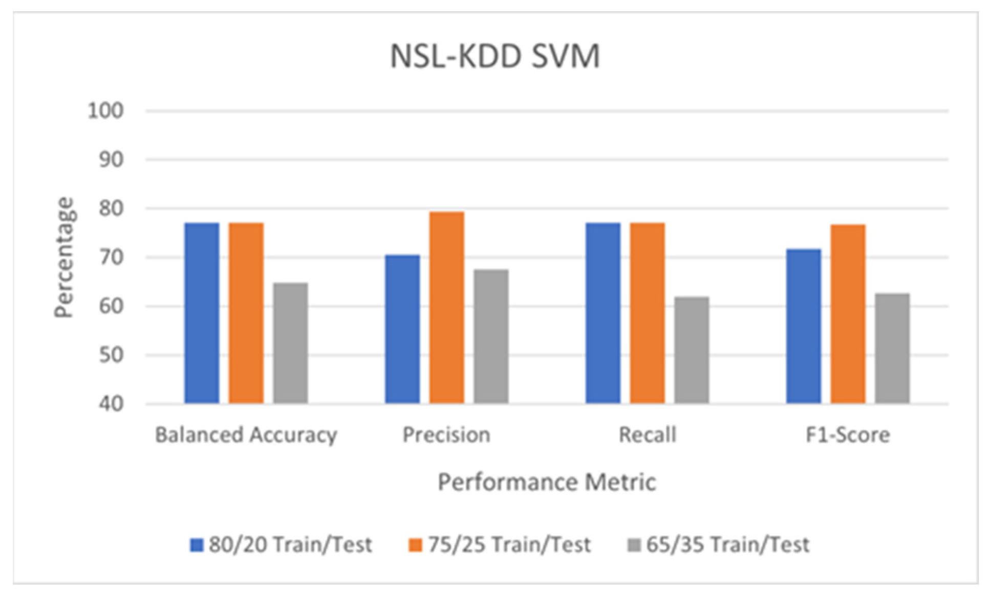 Electronics 13 02148 g005