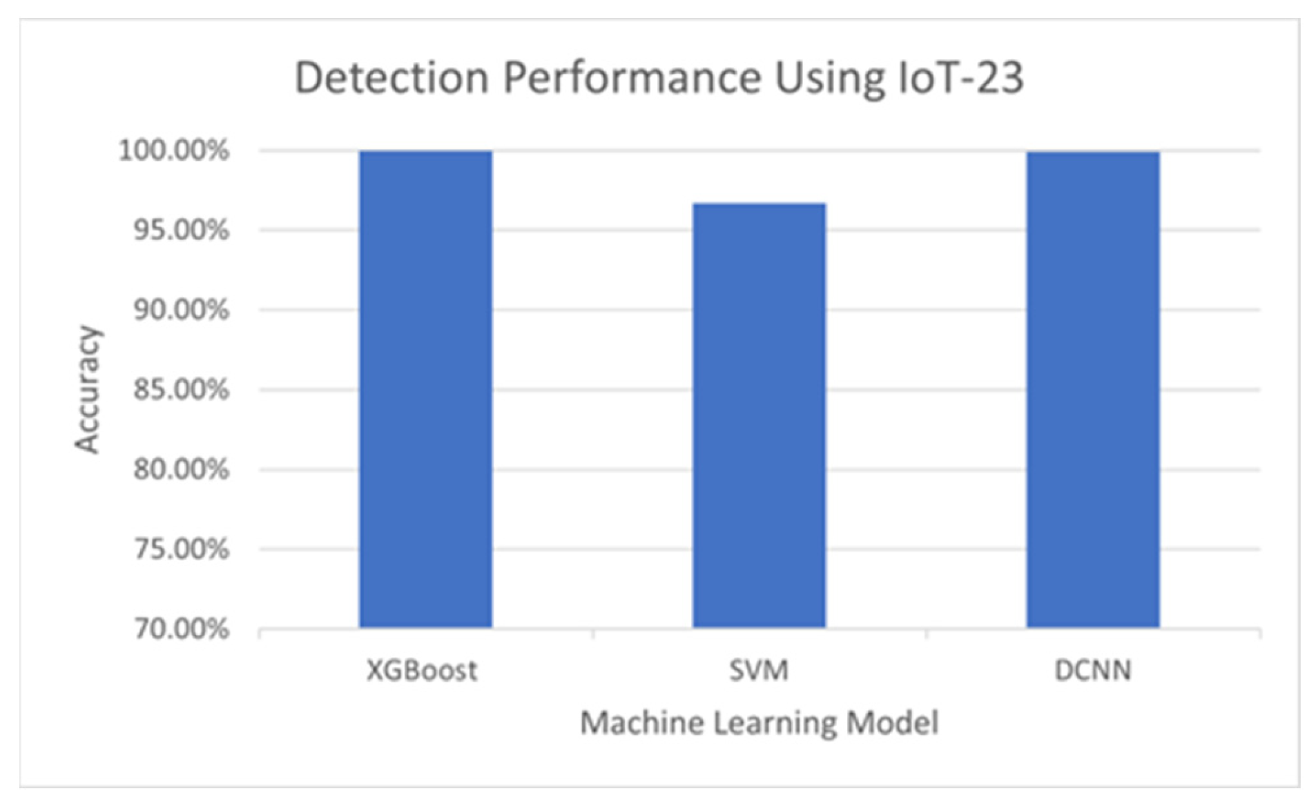 Electronics 13 02148 g007