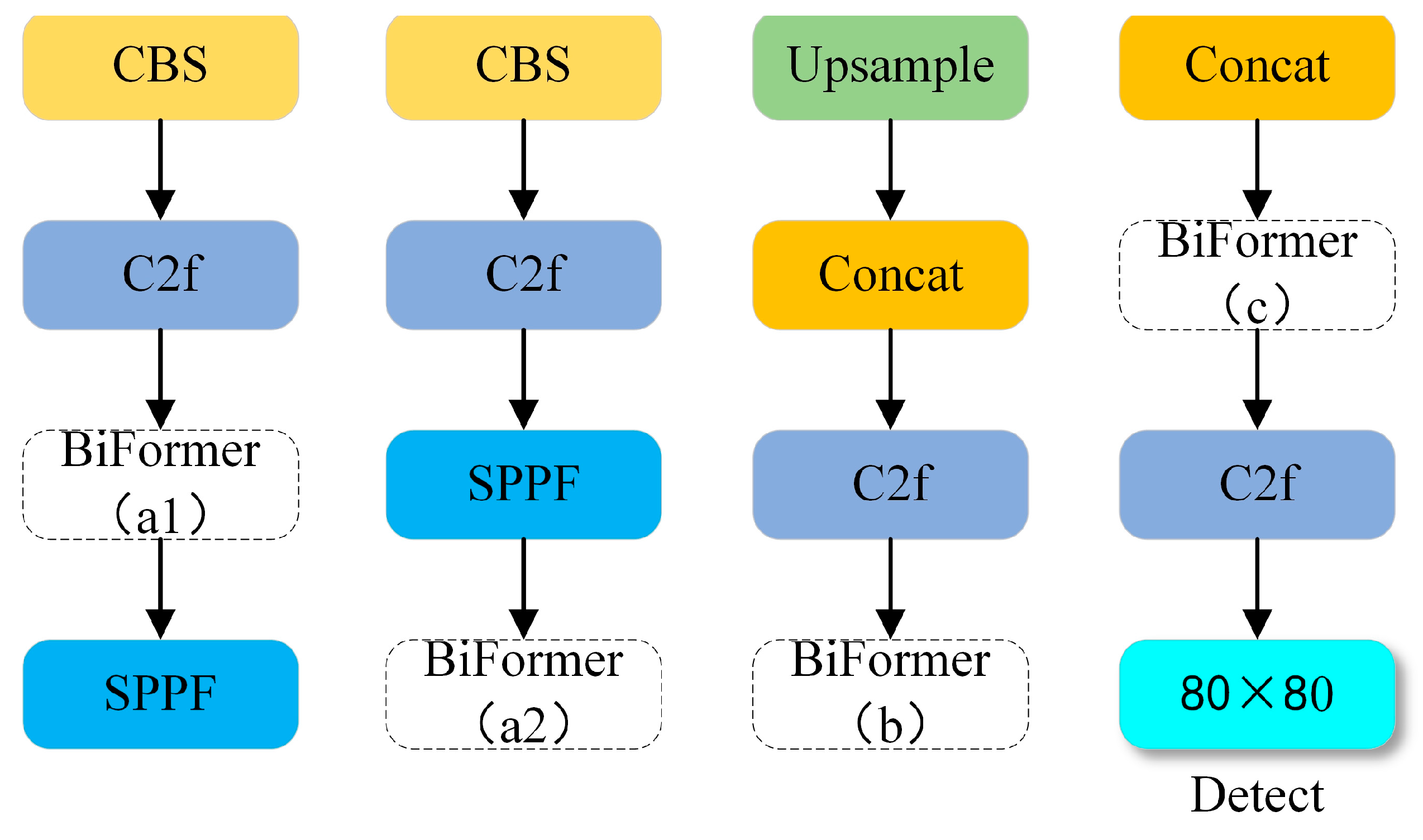 Electronics 13 02149 g004