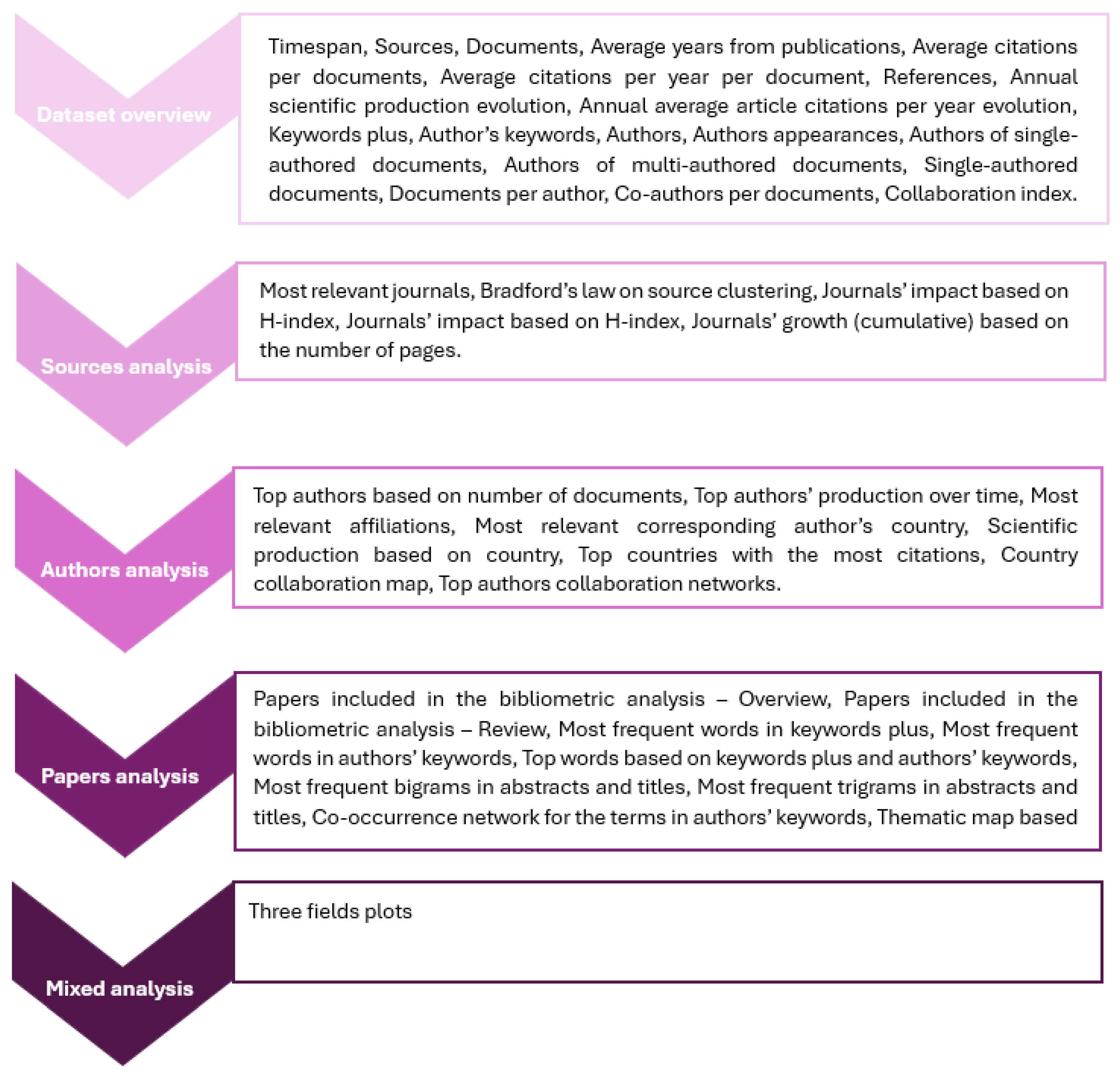 Electronics 13 02151 g002