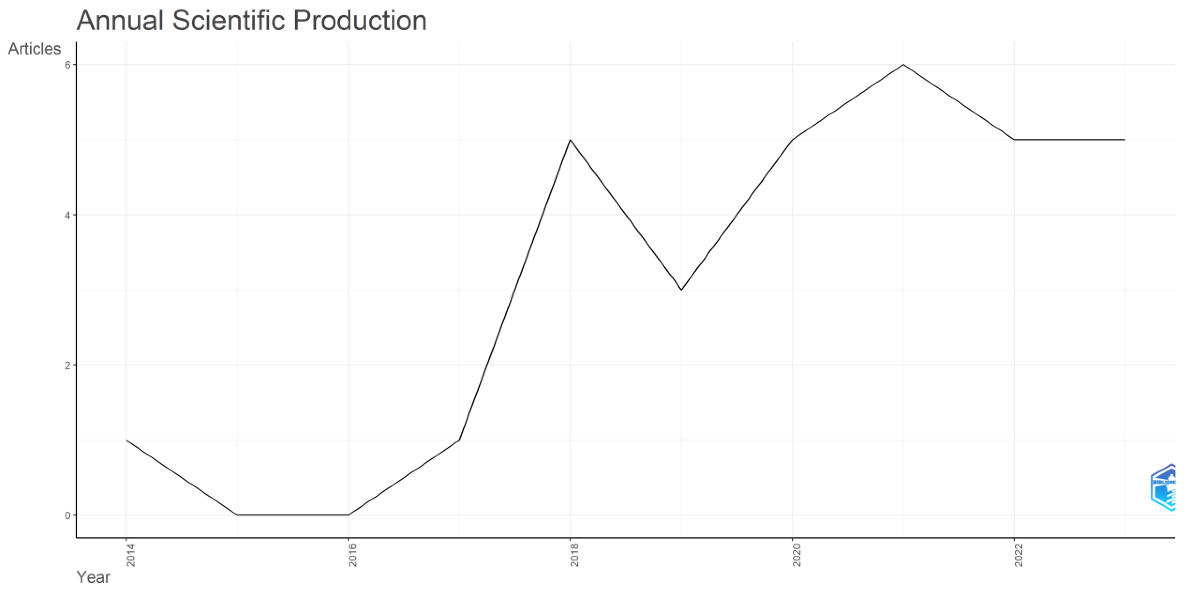 Electronics 13 02151 g003